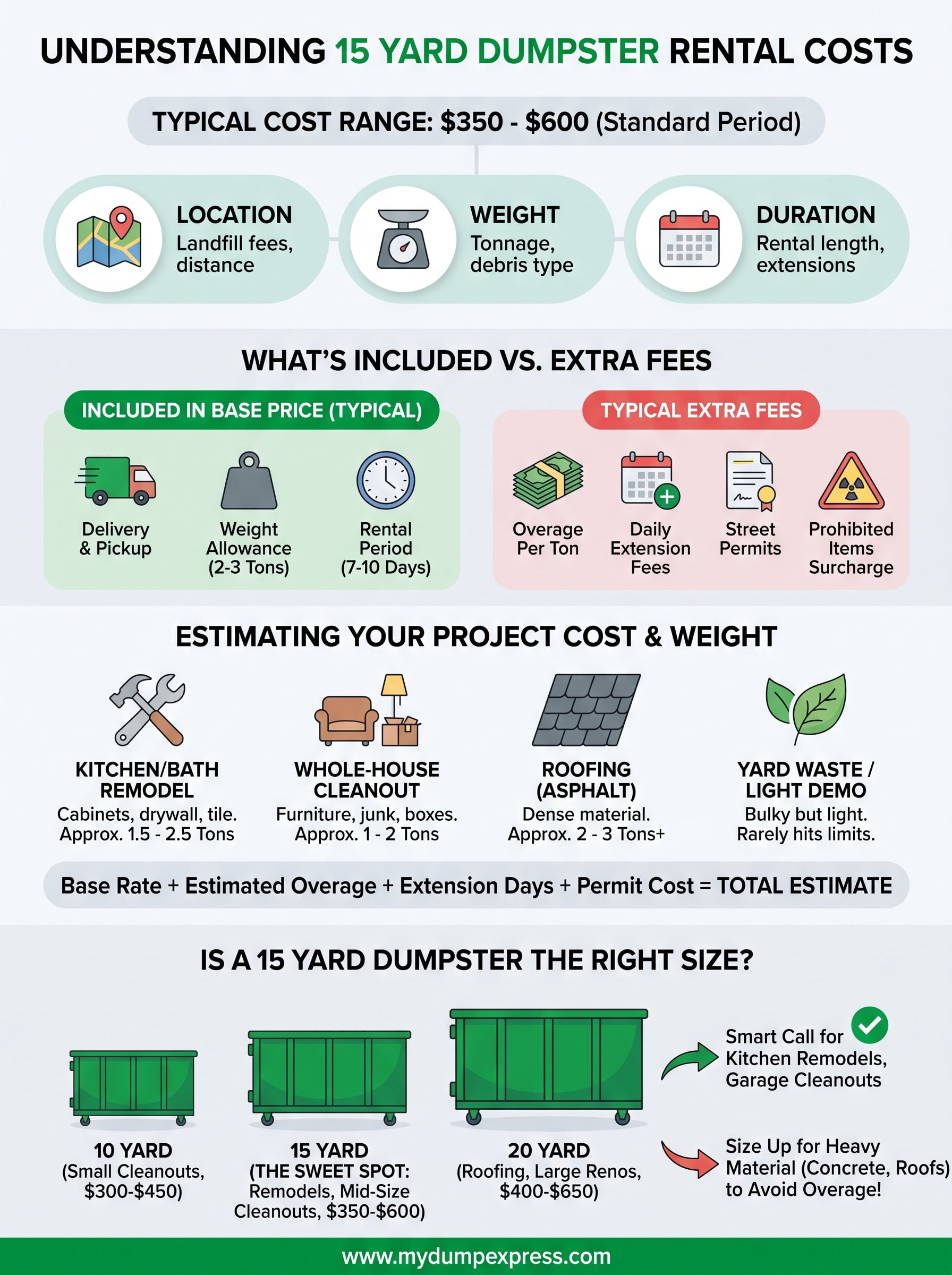 15 yard dumpster rental cost infographic