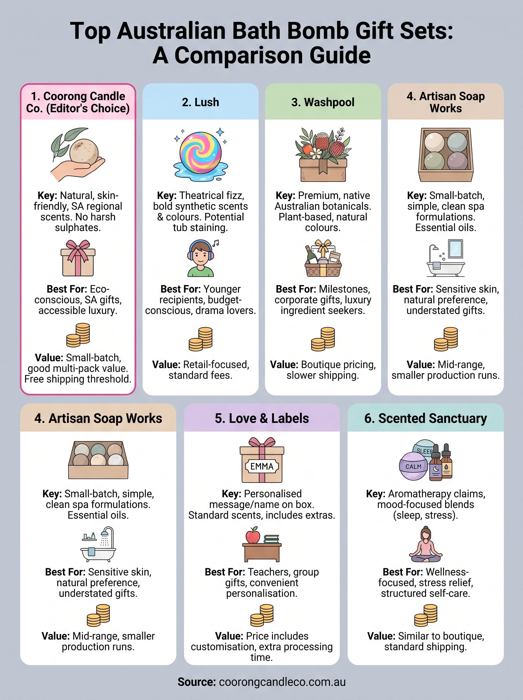 bath bombs gift infographic