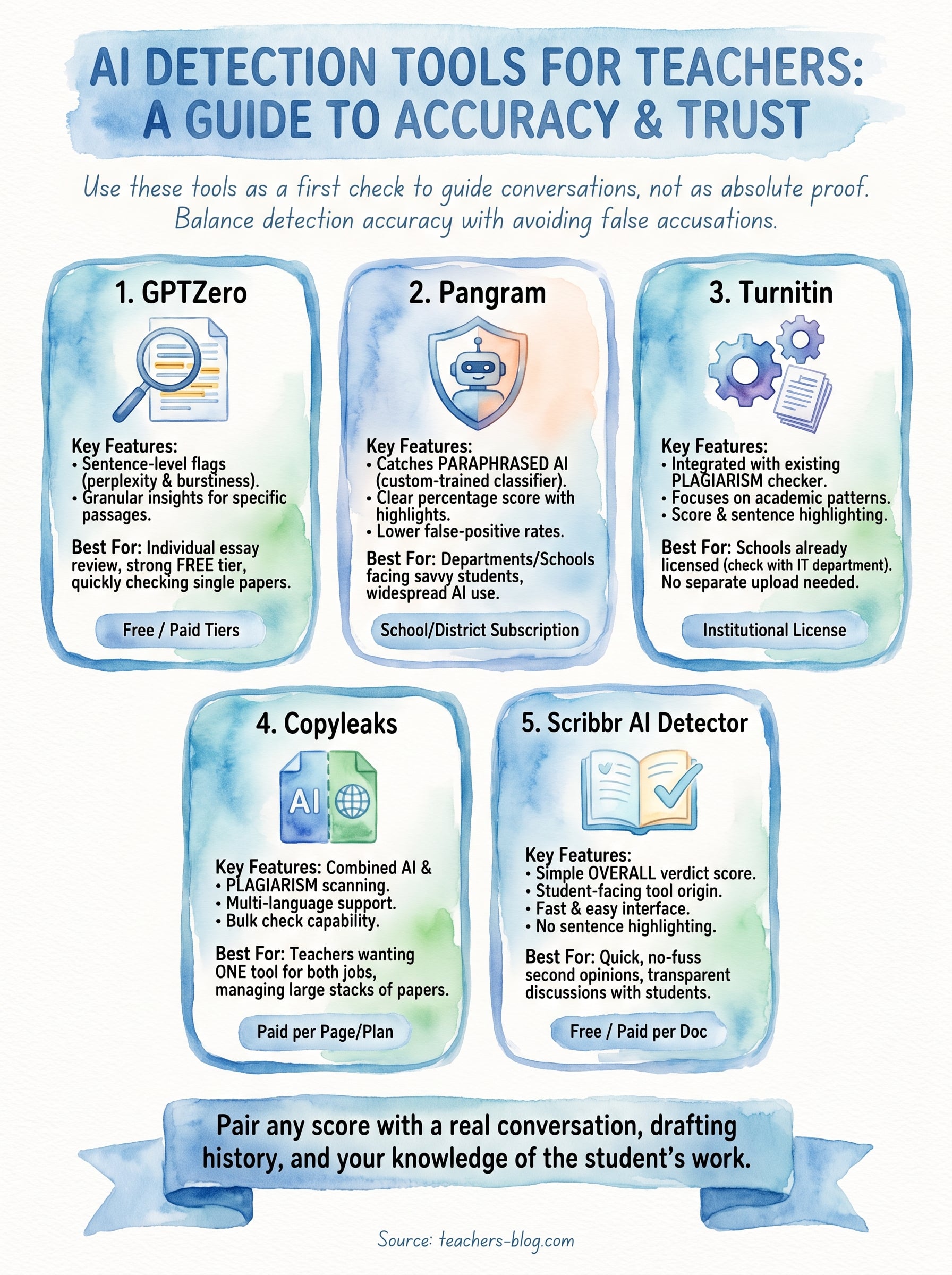 ai checker for teachers infographic