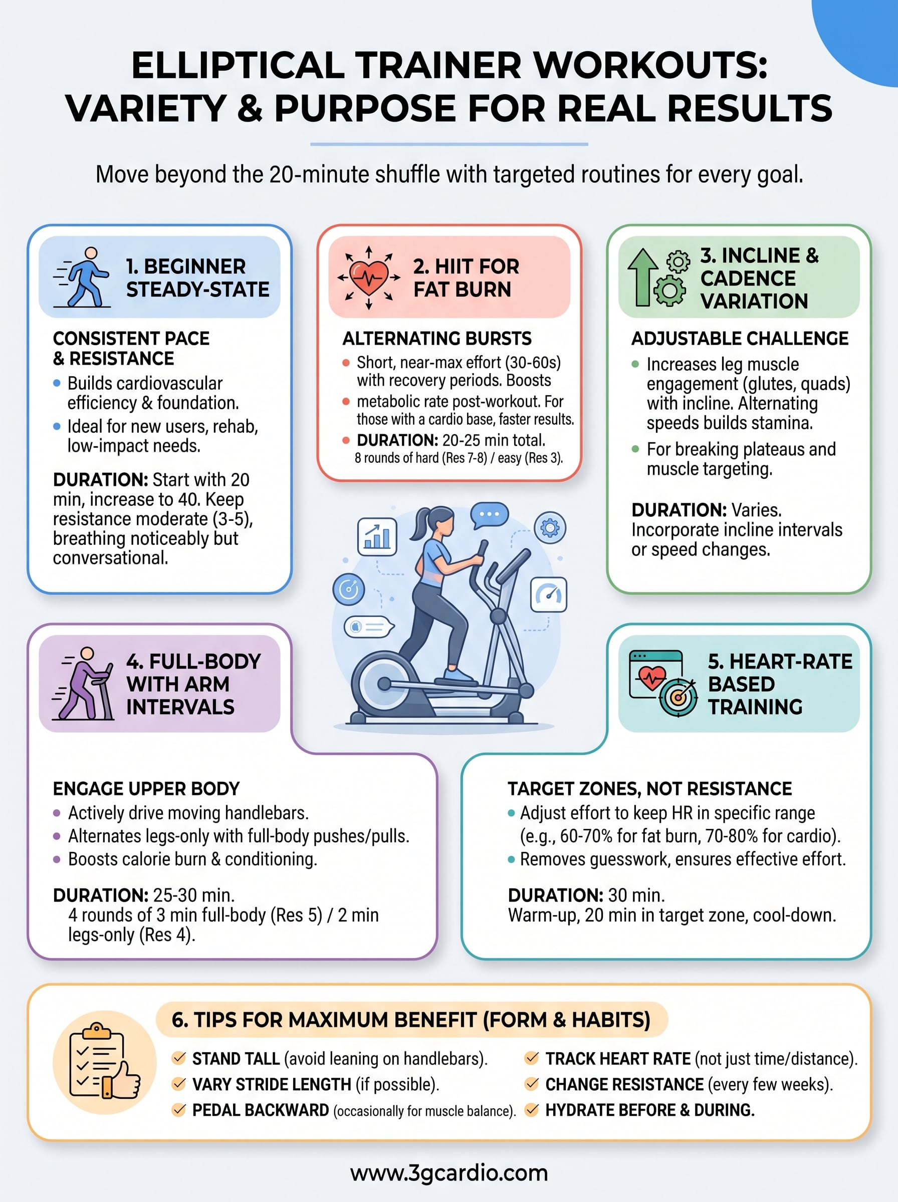 elliptical trainer exercises infographic