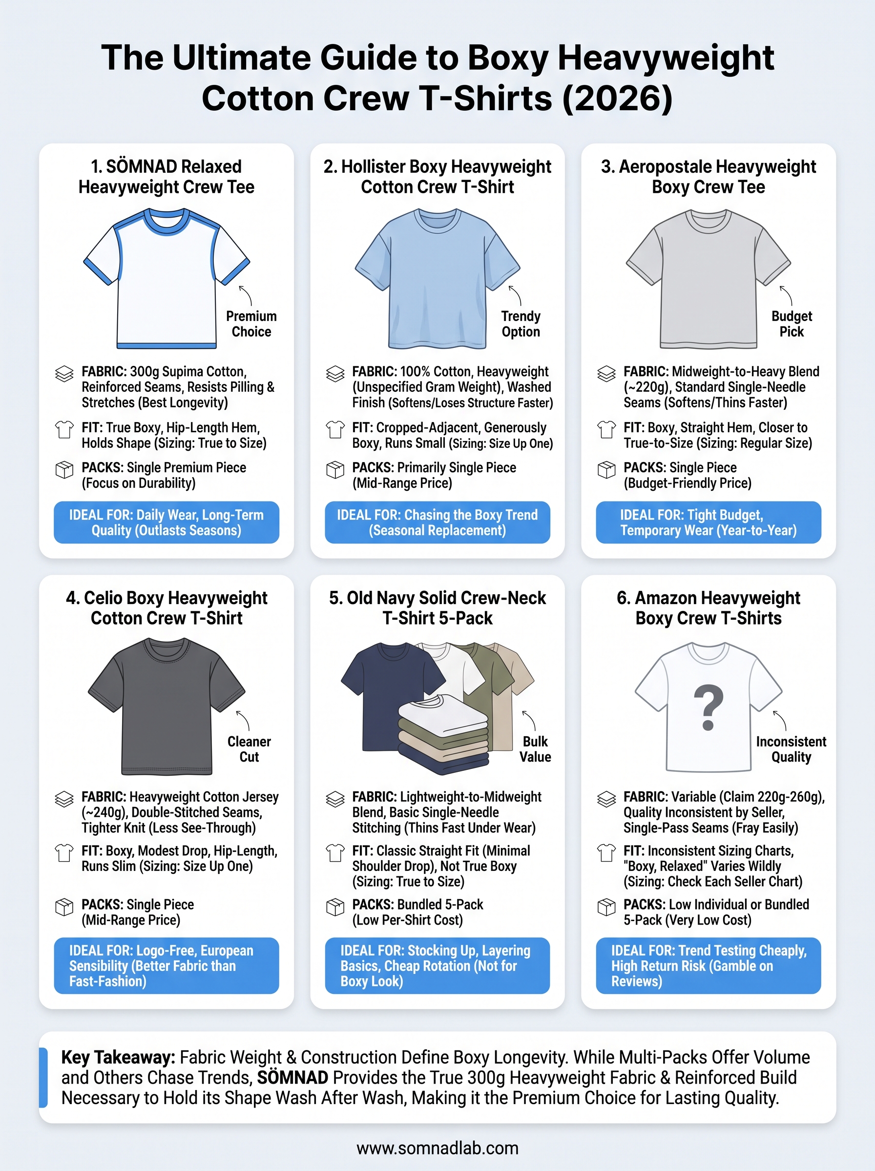 boxy heavyweight cotton crew t-shirt infographic