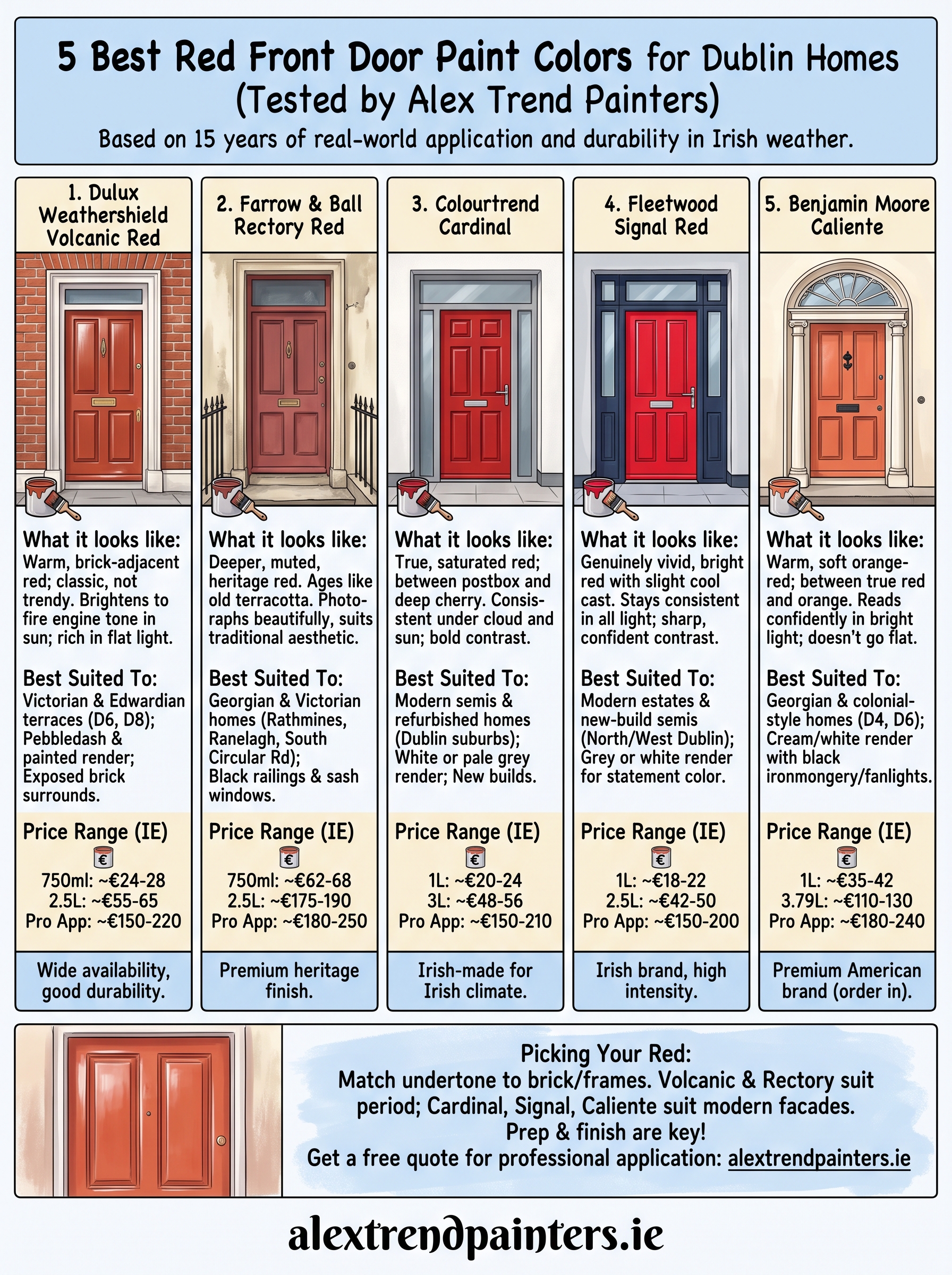 5 Best Red Front Door Paint Colors for Dublin Homes 5 red front door paint colors infographic