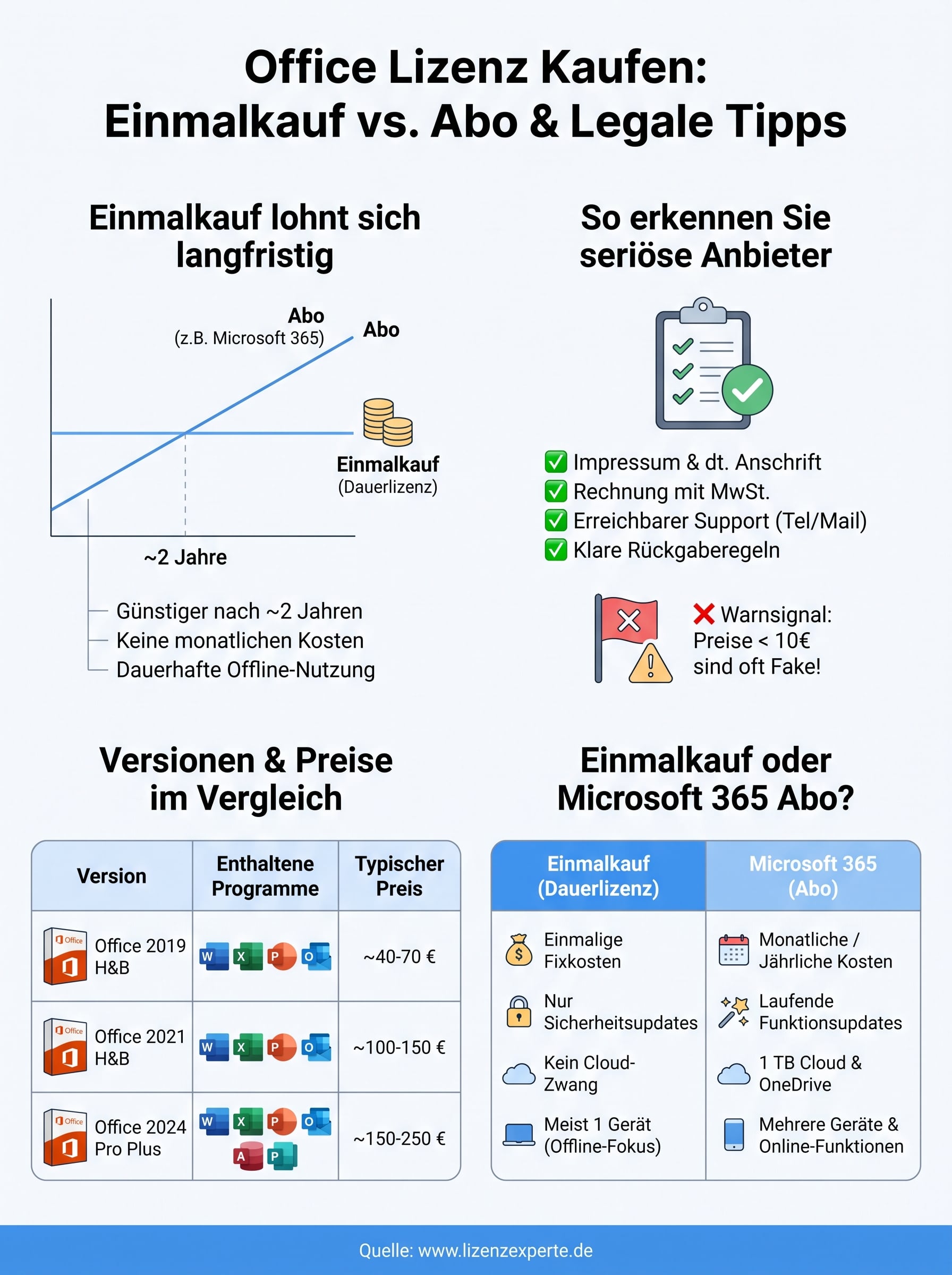 office lizenz kaufen infographic