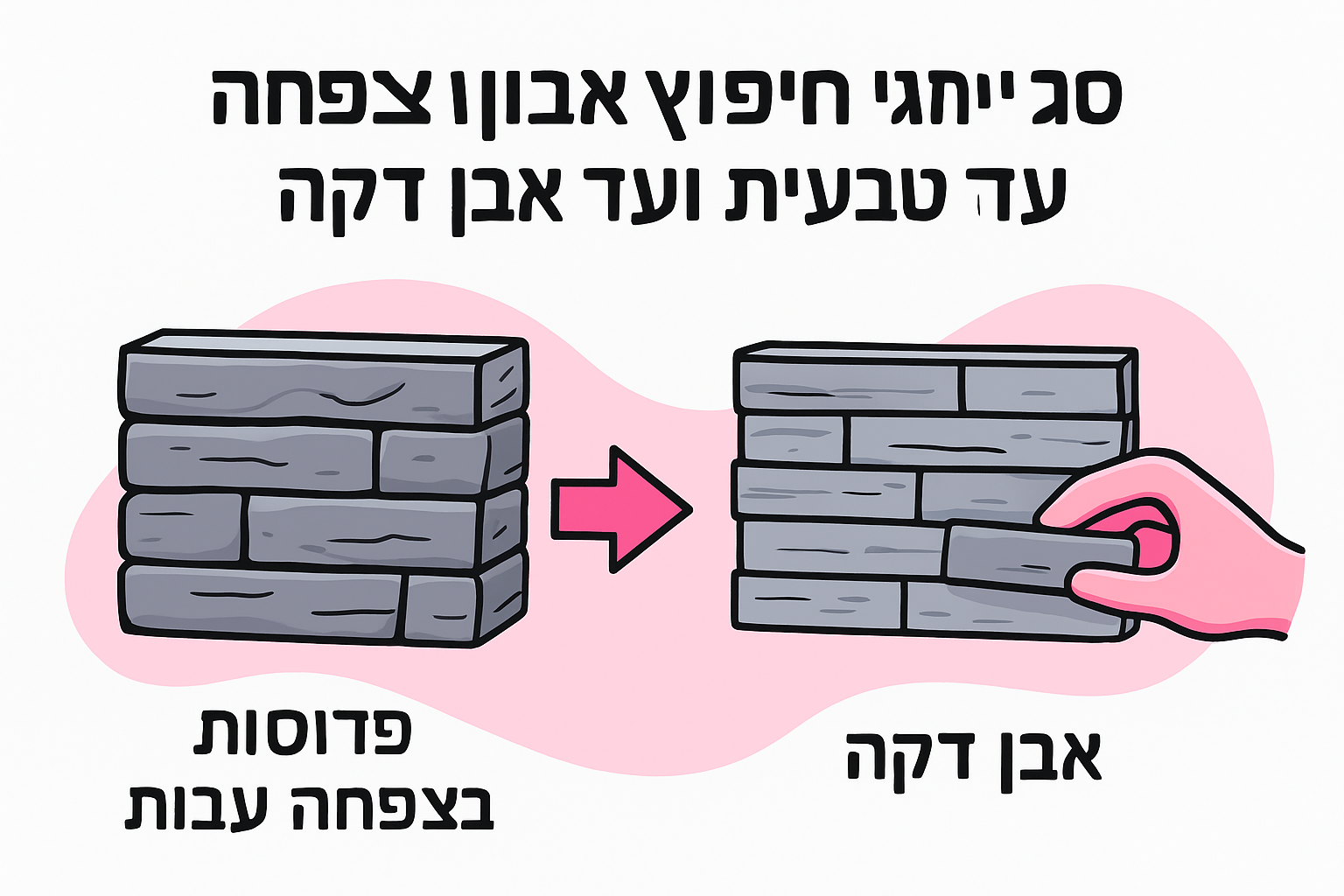 סוגי חיפוי אבן צפחה: מצפחה טבעית ועד אבן דקה