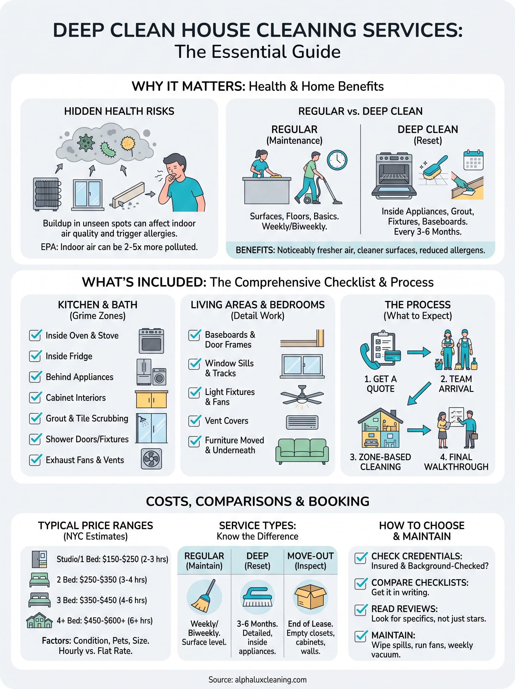 deep clean house cleaning services infographic