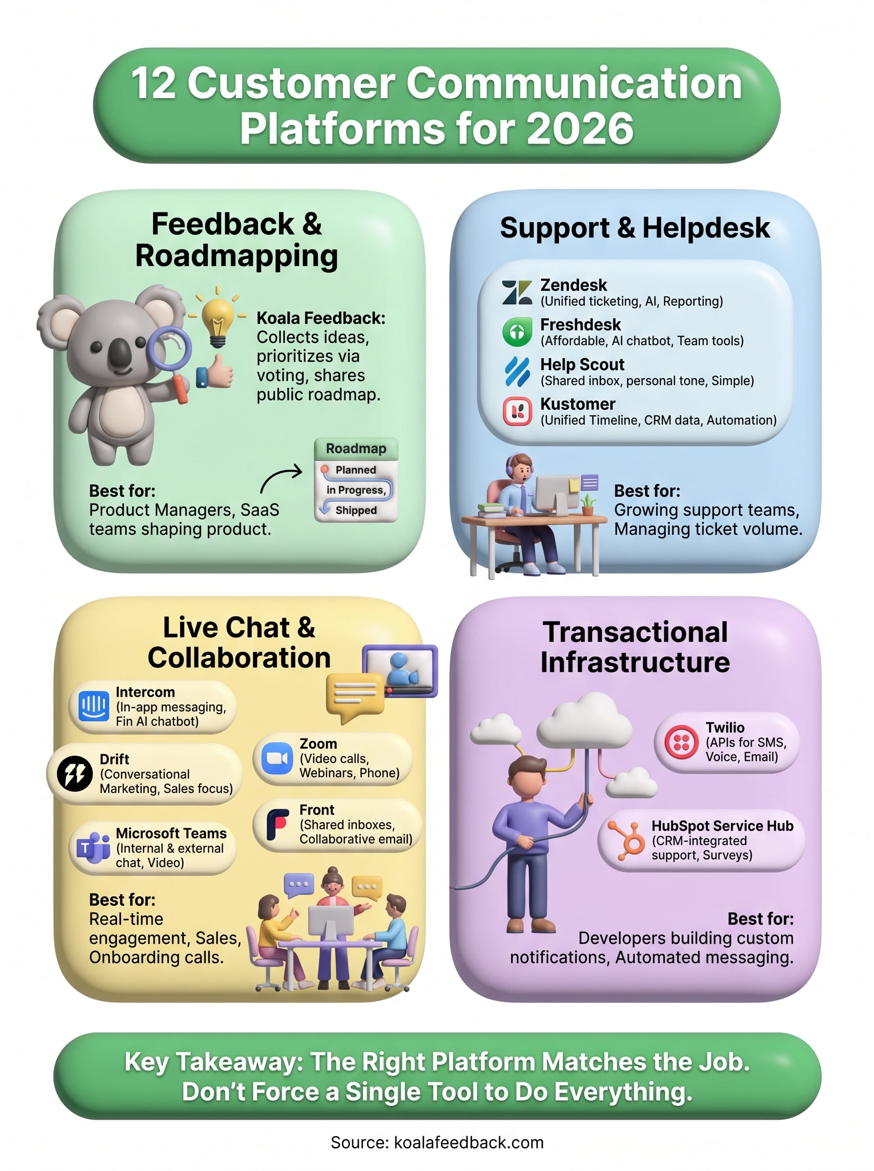 customer communication platforms infographic