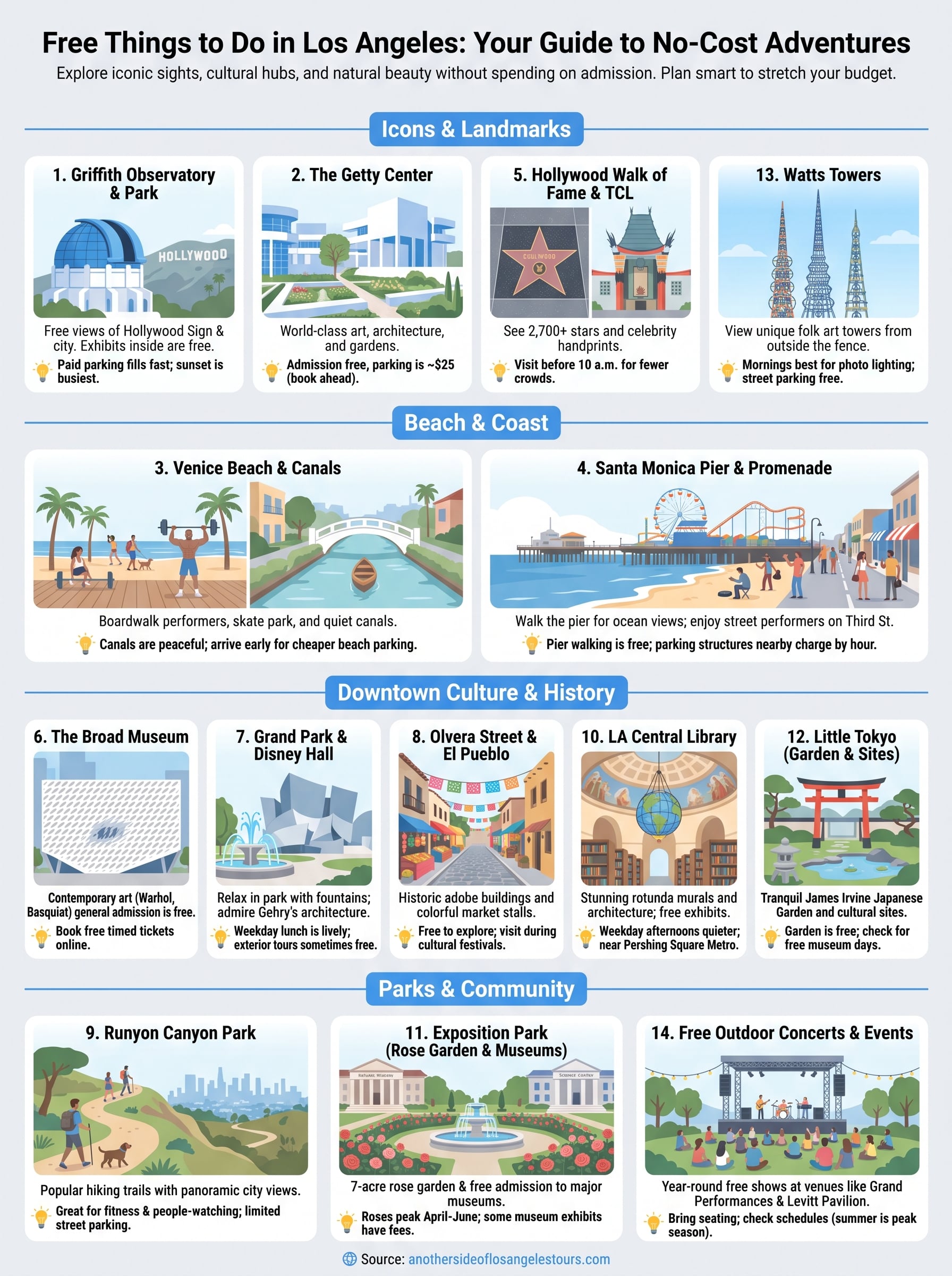 free things to do in los angeles california infographic
