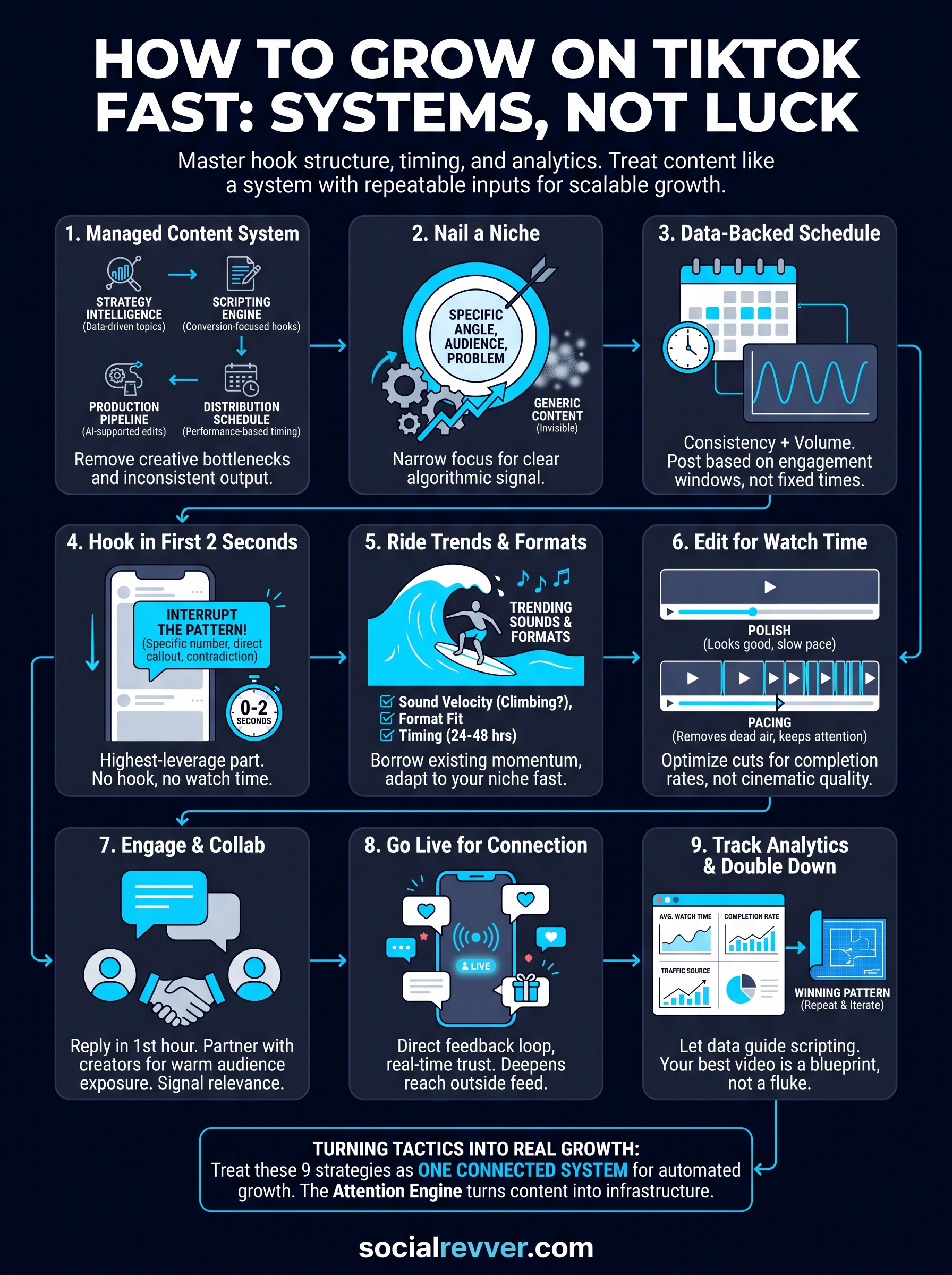 how to grow on tiktok fast infographic