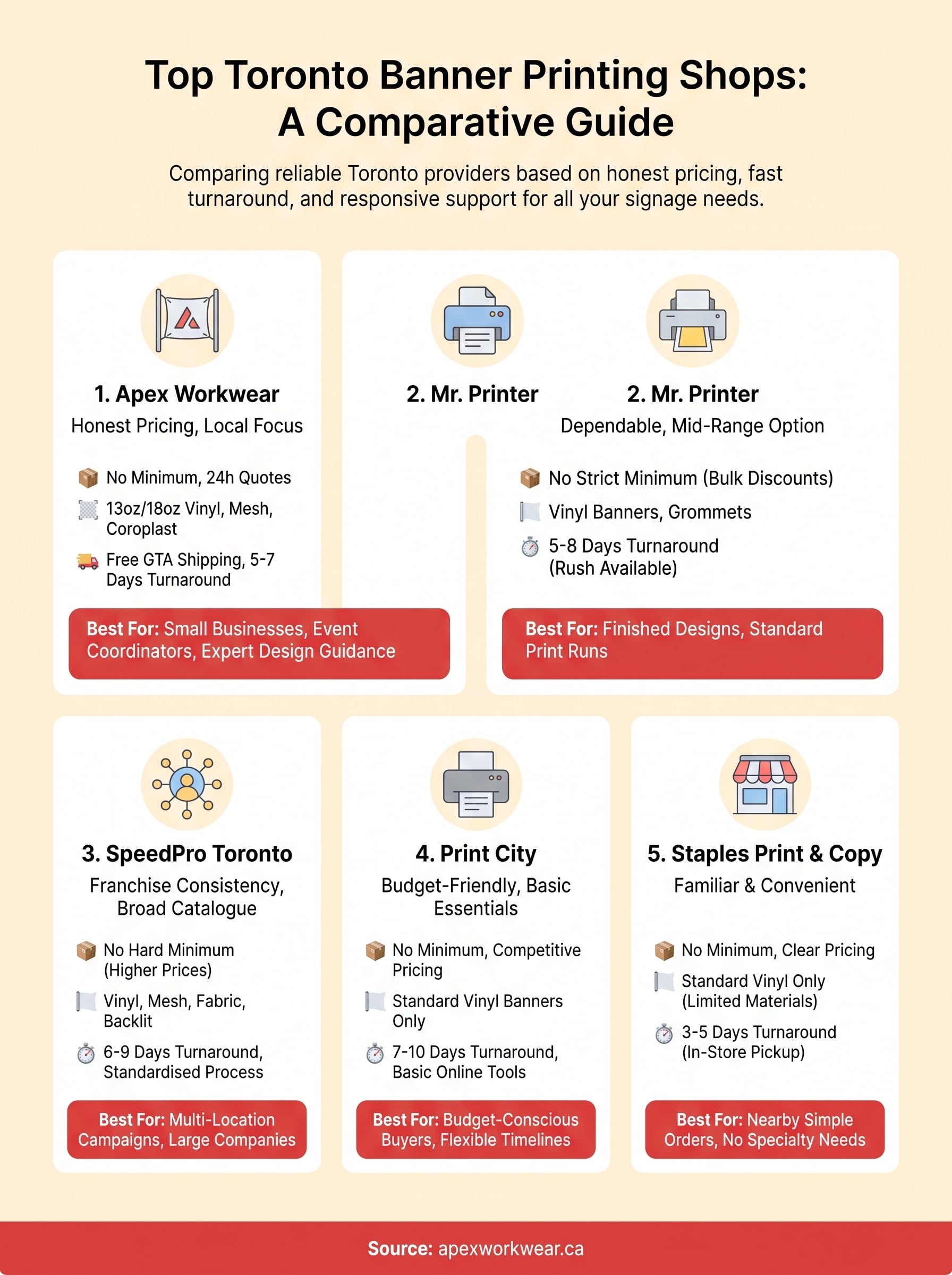 banner printing toronto infographic