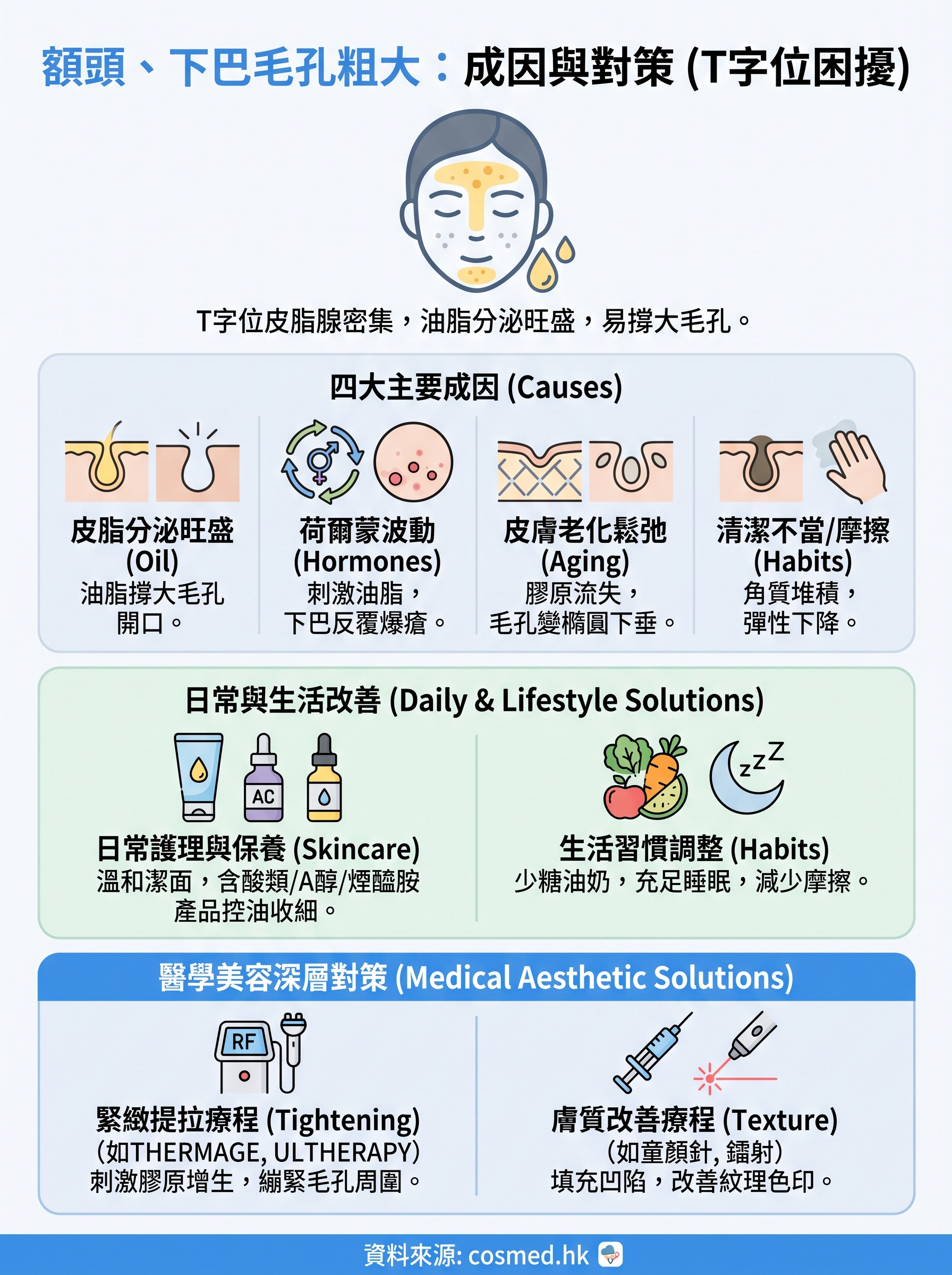 額頭毛孔粗大 infographic