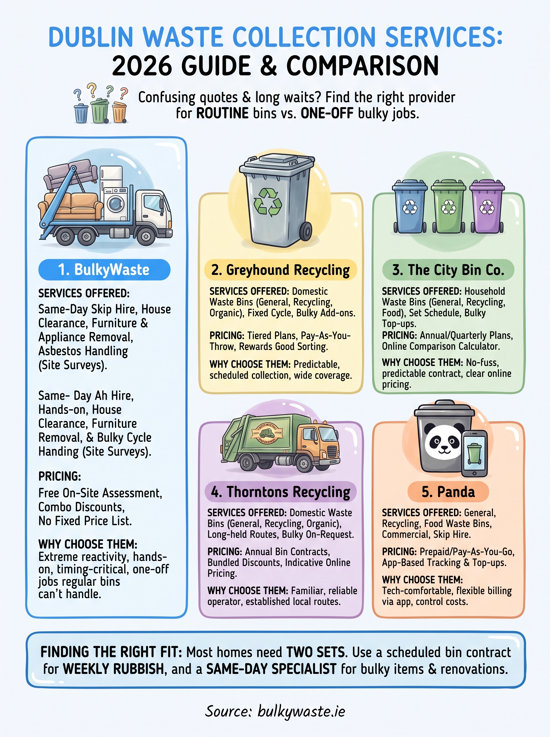 waste collection dublin infographic