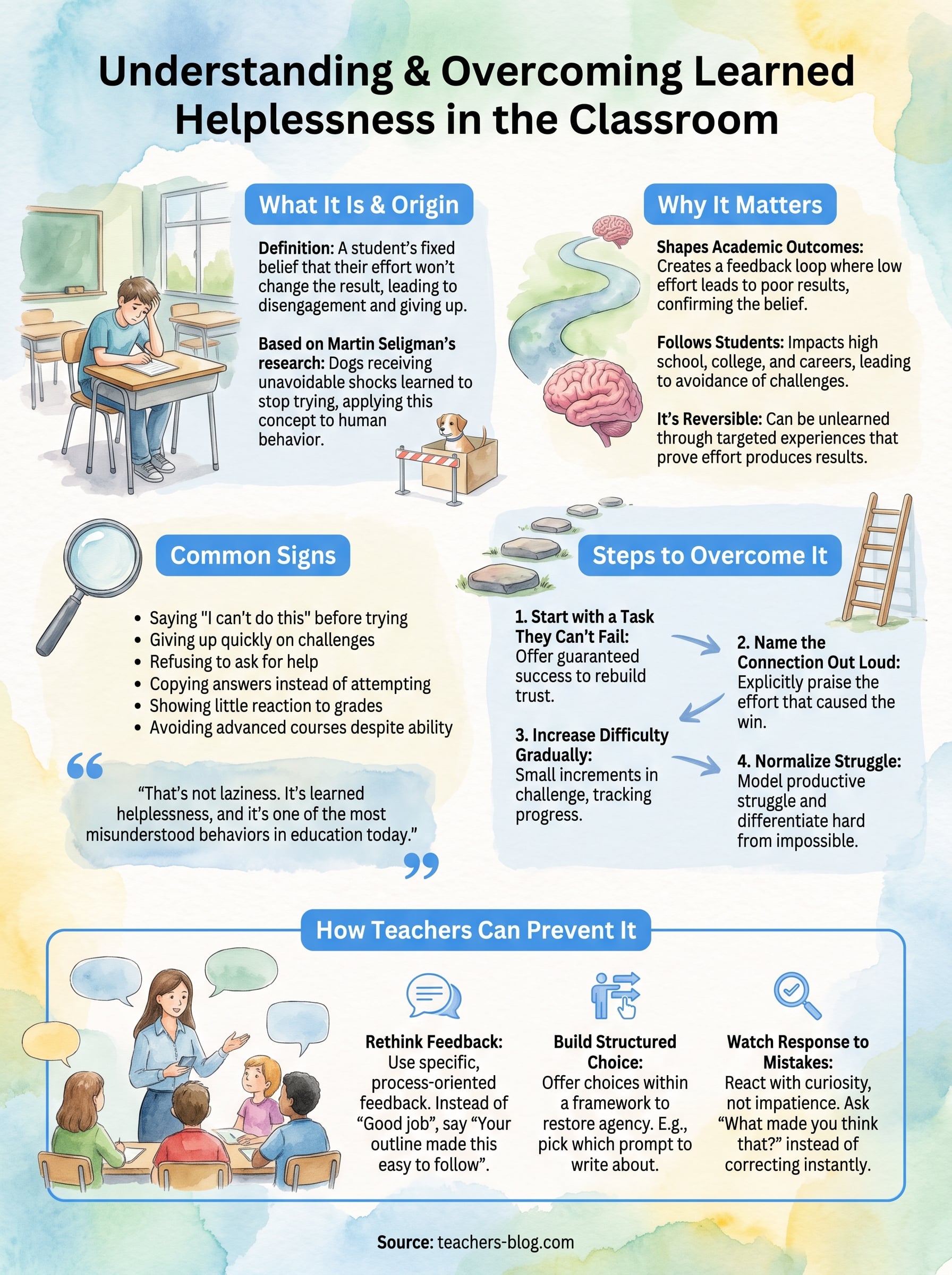 learned helplessness infographic