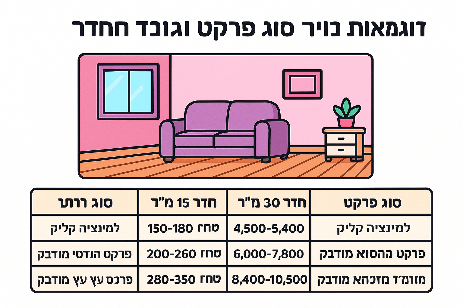 דוגמאות מחיר לפי סוג פרקט וגודל החדר
