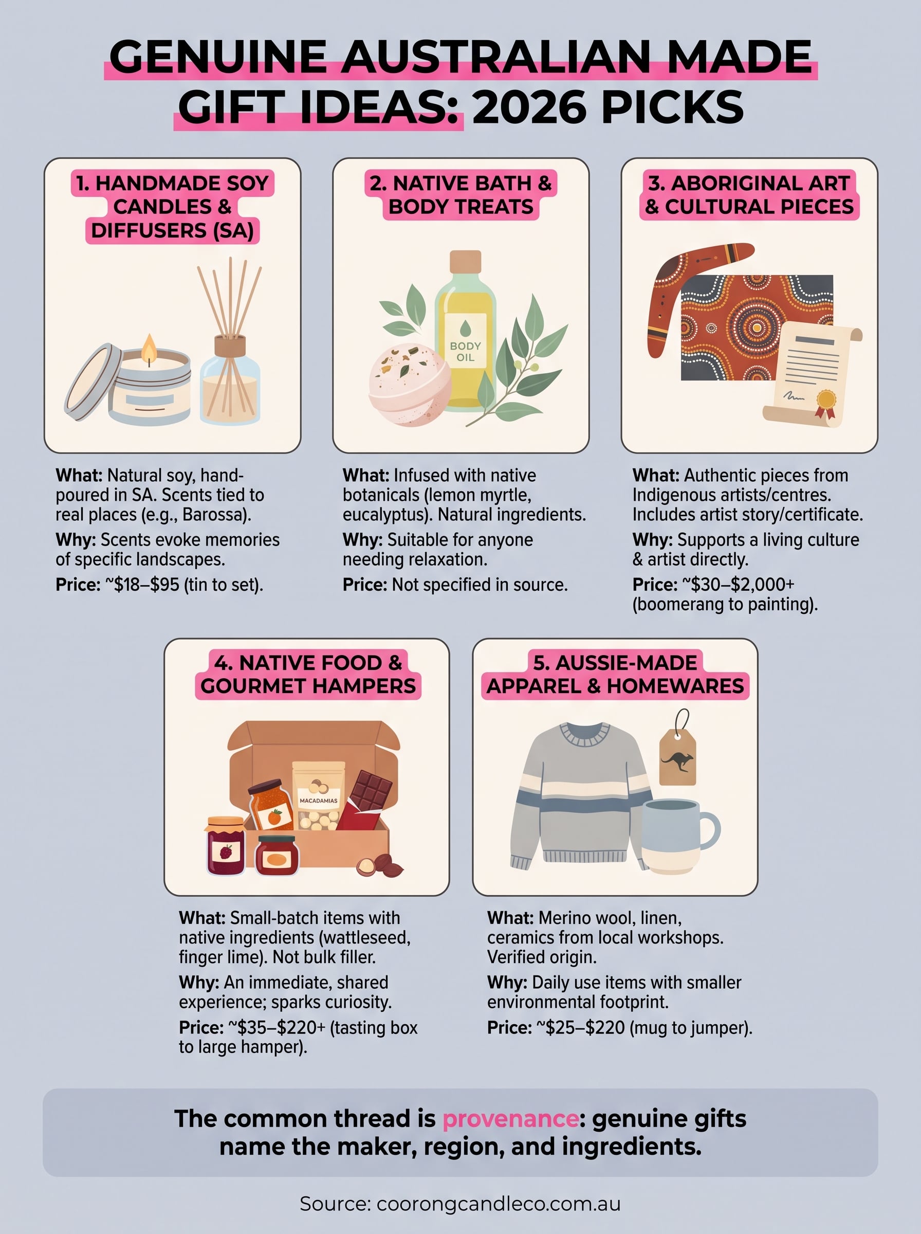 australian gifts made in australia infographic