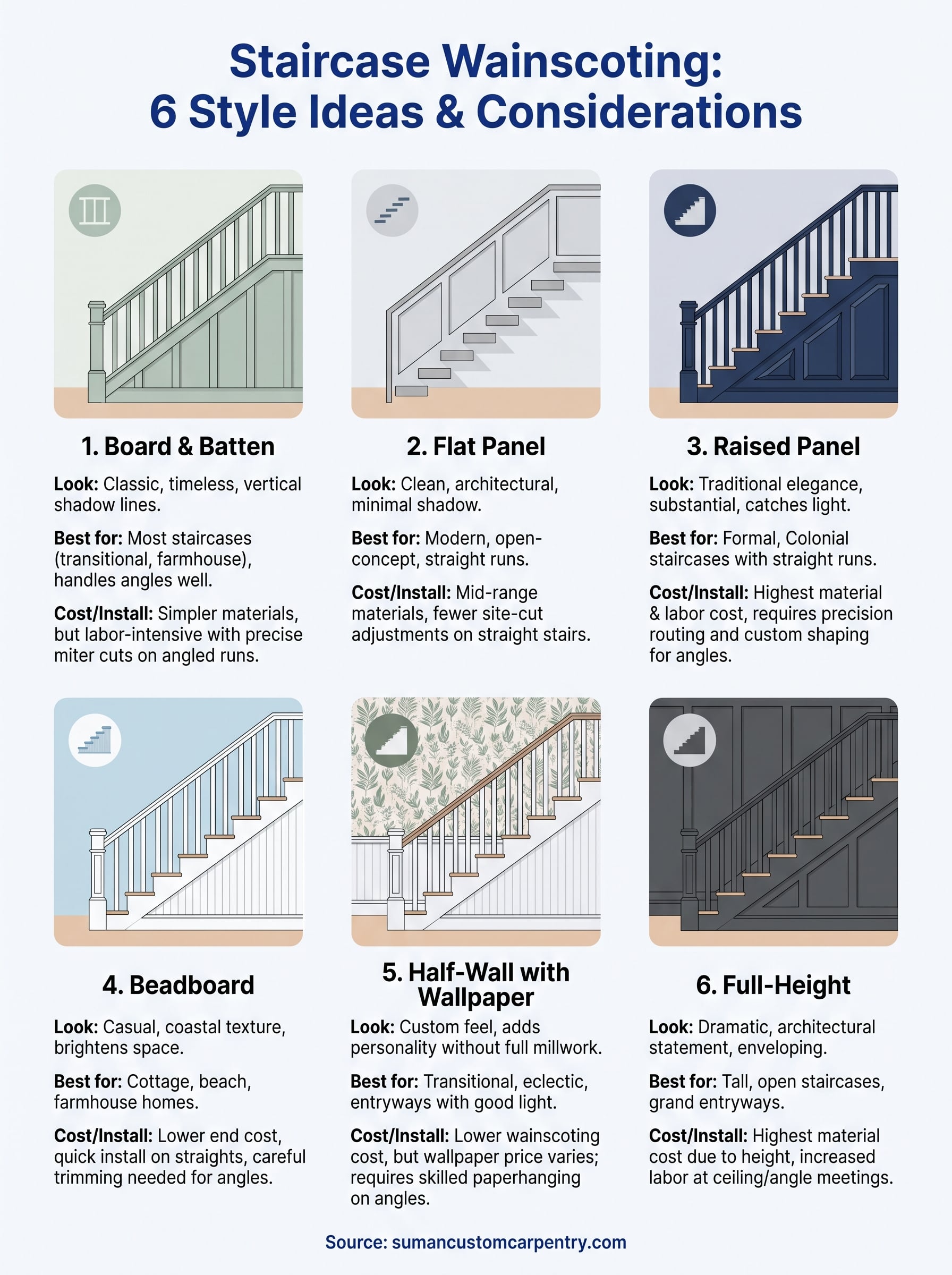 wainscoting ideas for staircase infographic