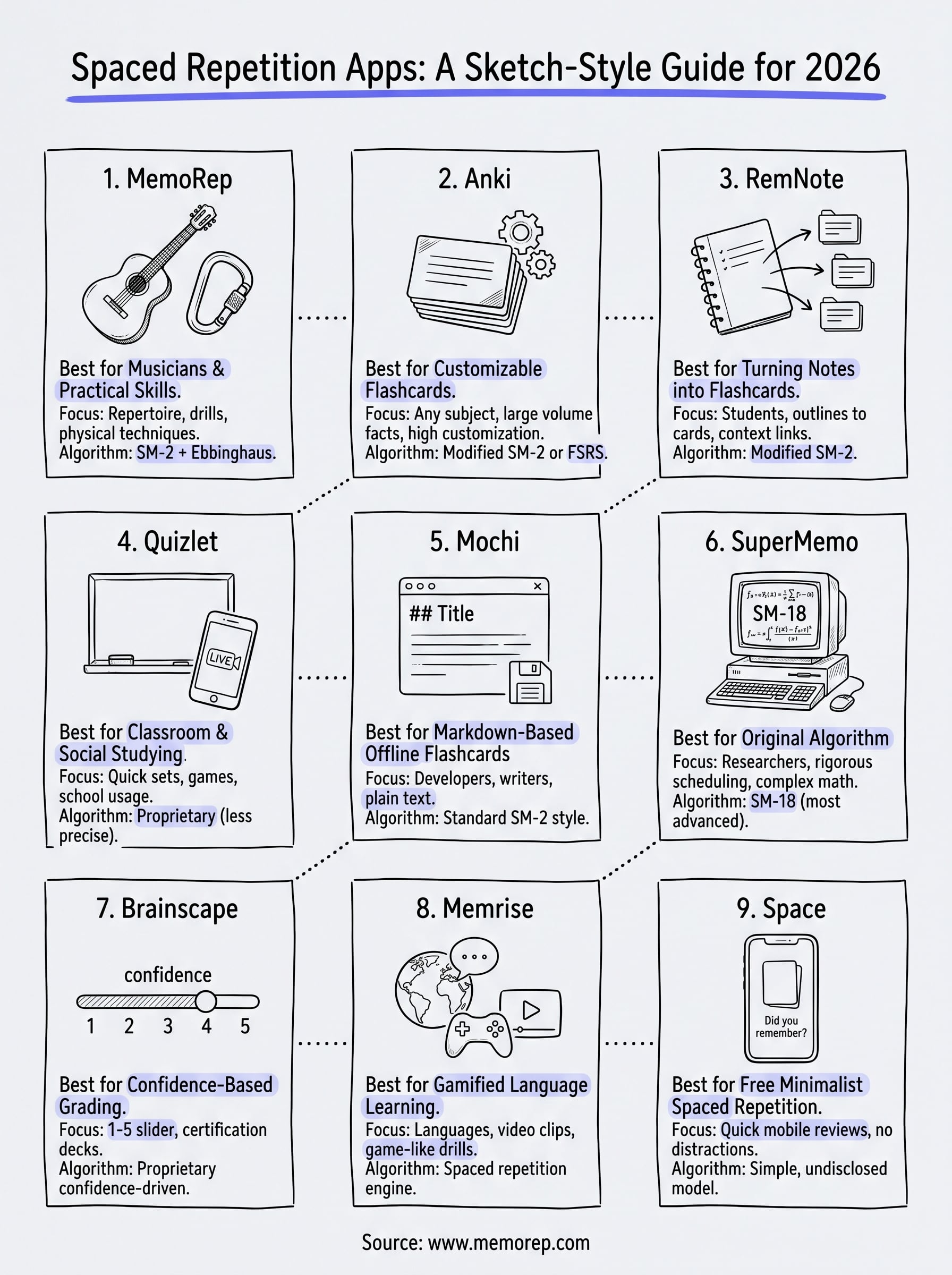 spaced repetition apps infographic