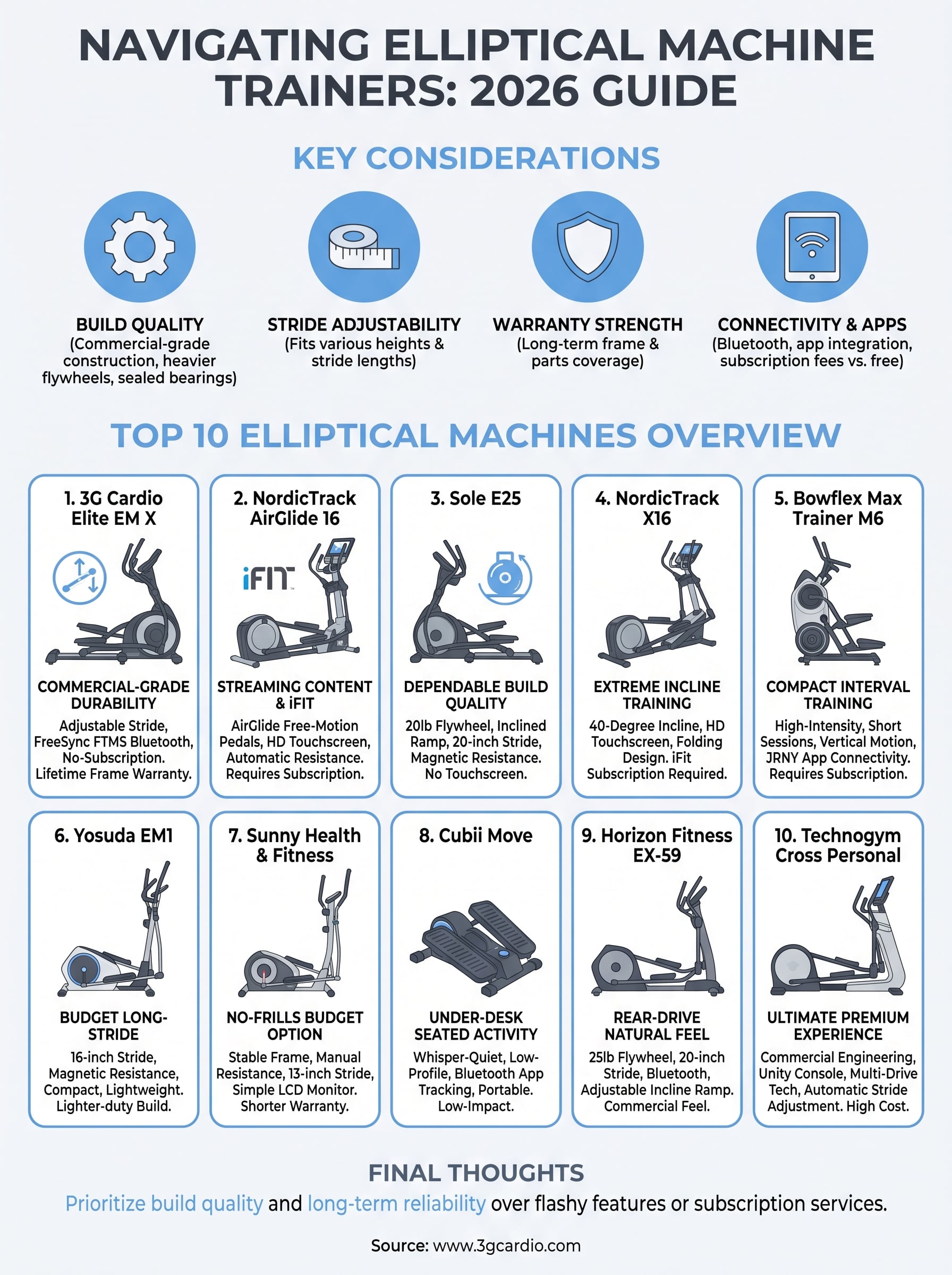 elliptical machine trainer infographic