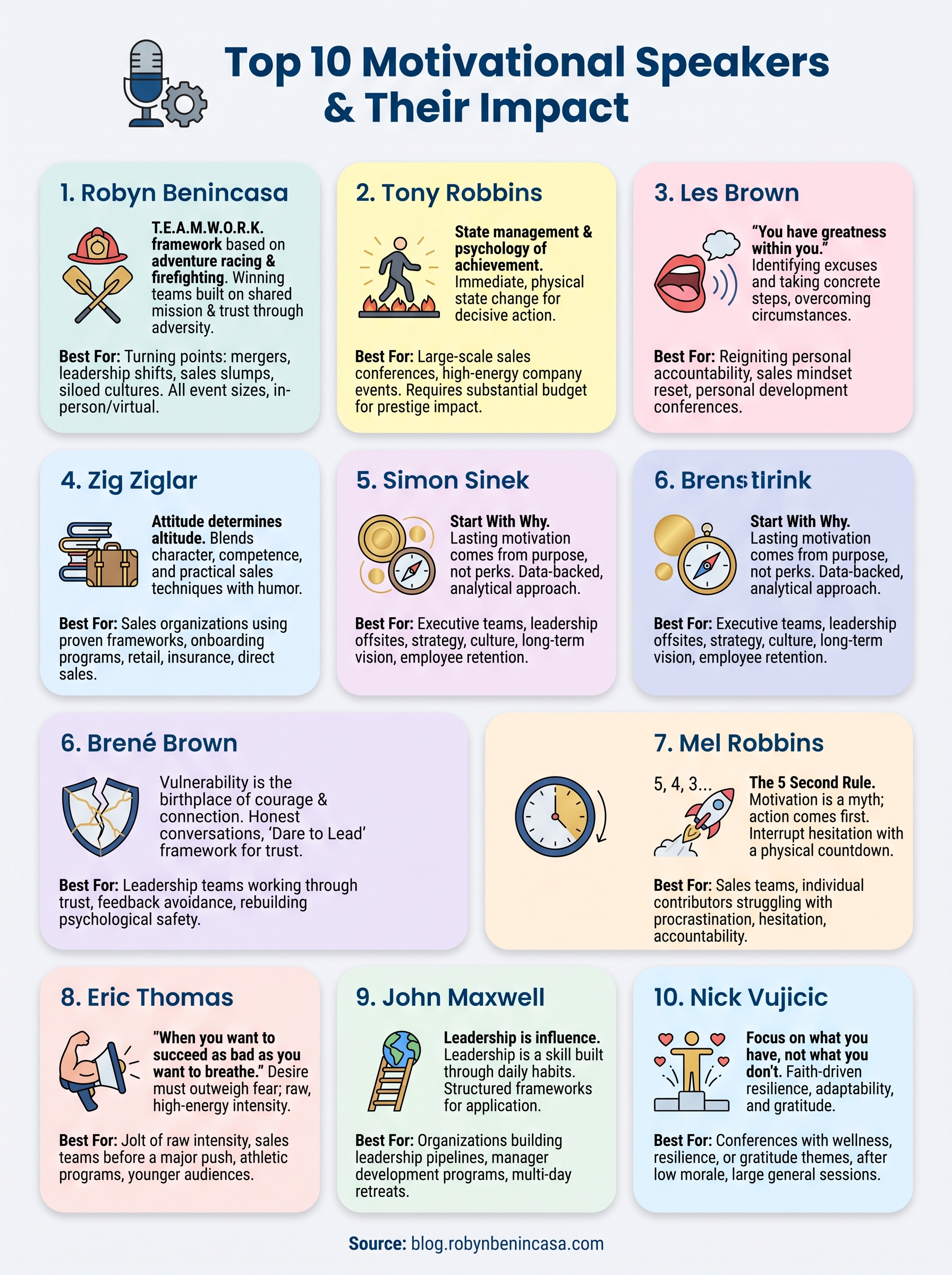 good motivational speakers infographic