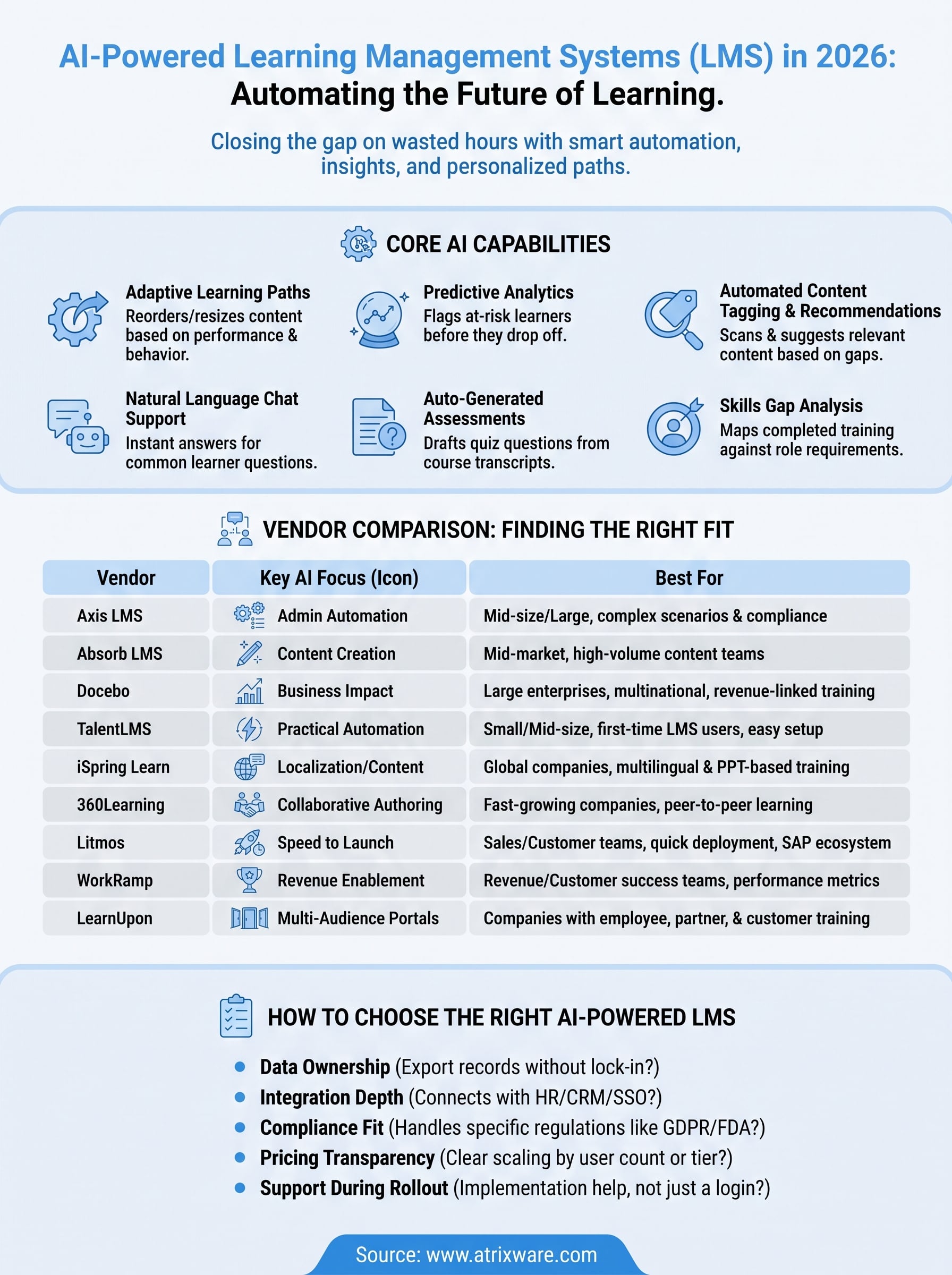 ai powered learning management system infographic