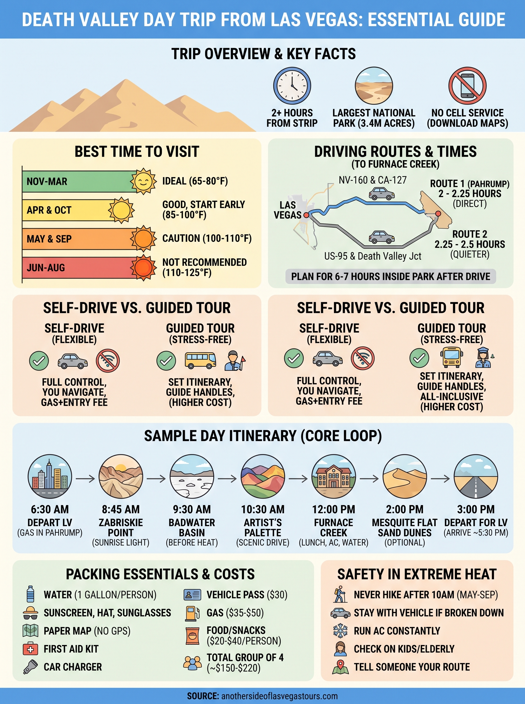 death valley day trip from las vegas infographic