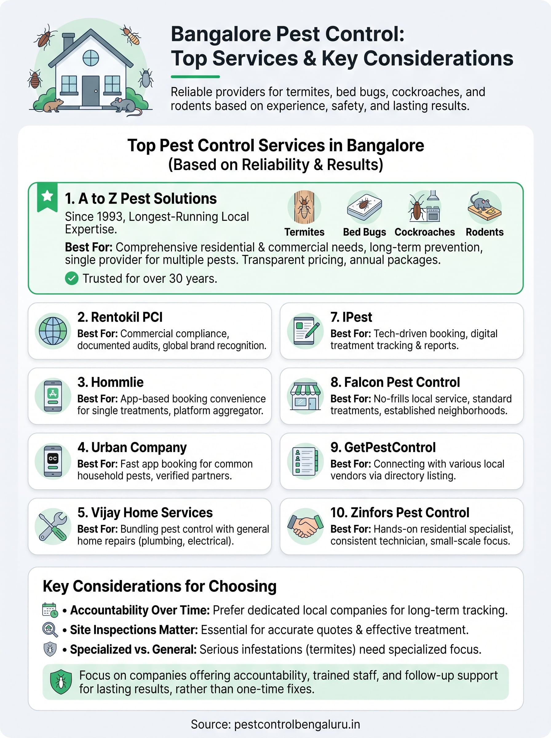 bangalore pest control infographic
