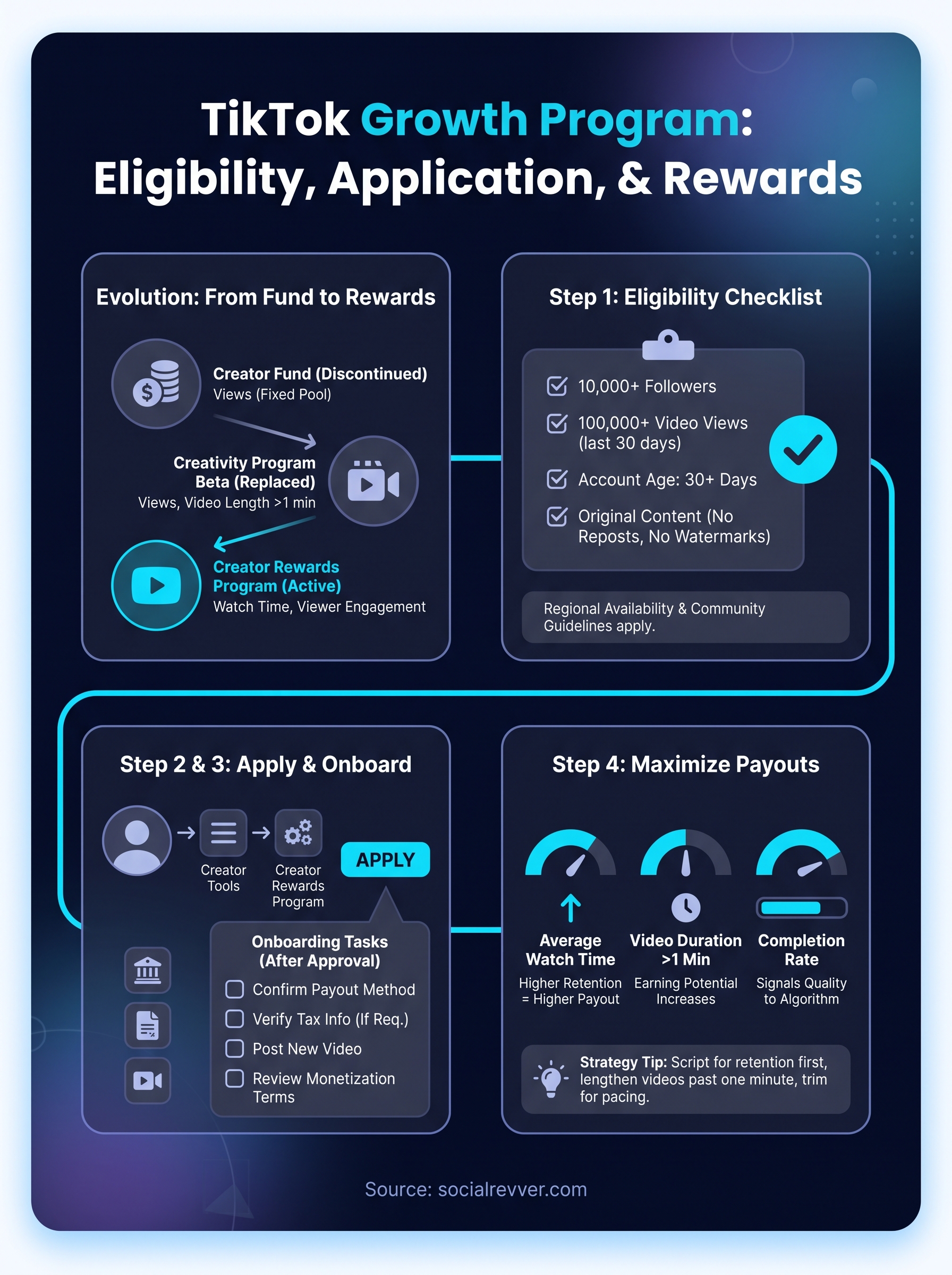 tiktok growth program infographic