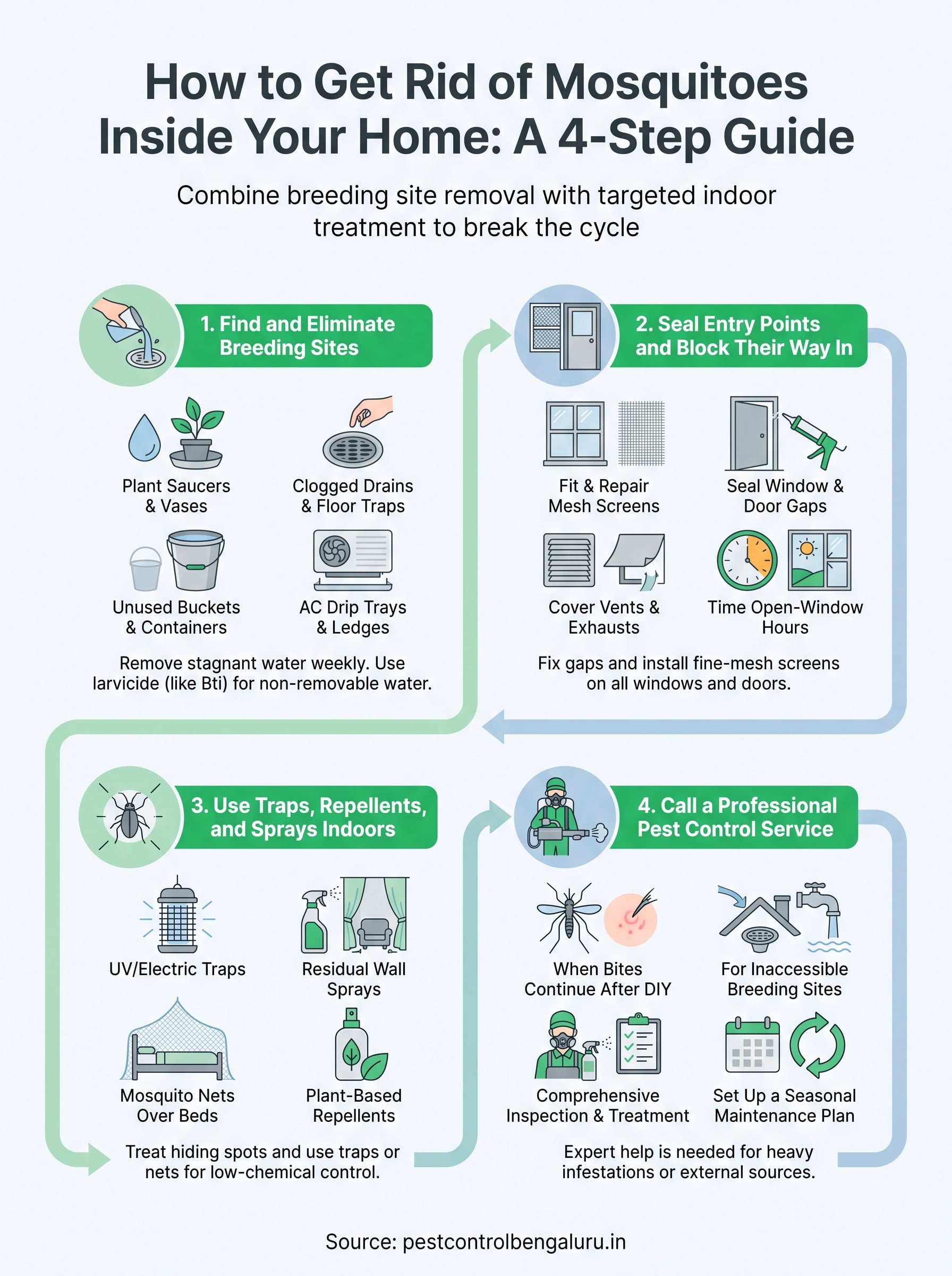 How to Get Rid of Mosquitoes Inside Your House for Good 3 how to get rid of mosquitoes inside house infographic