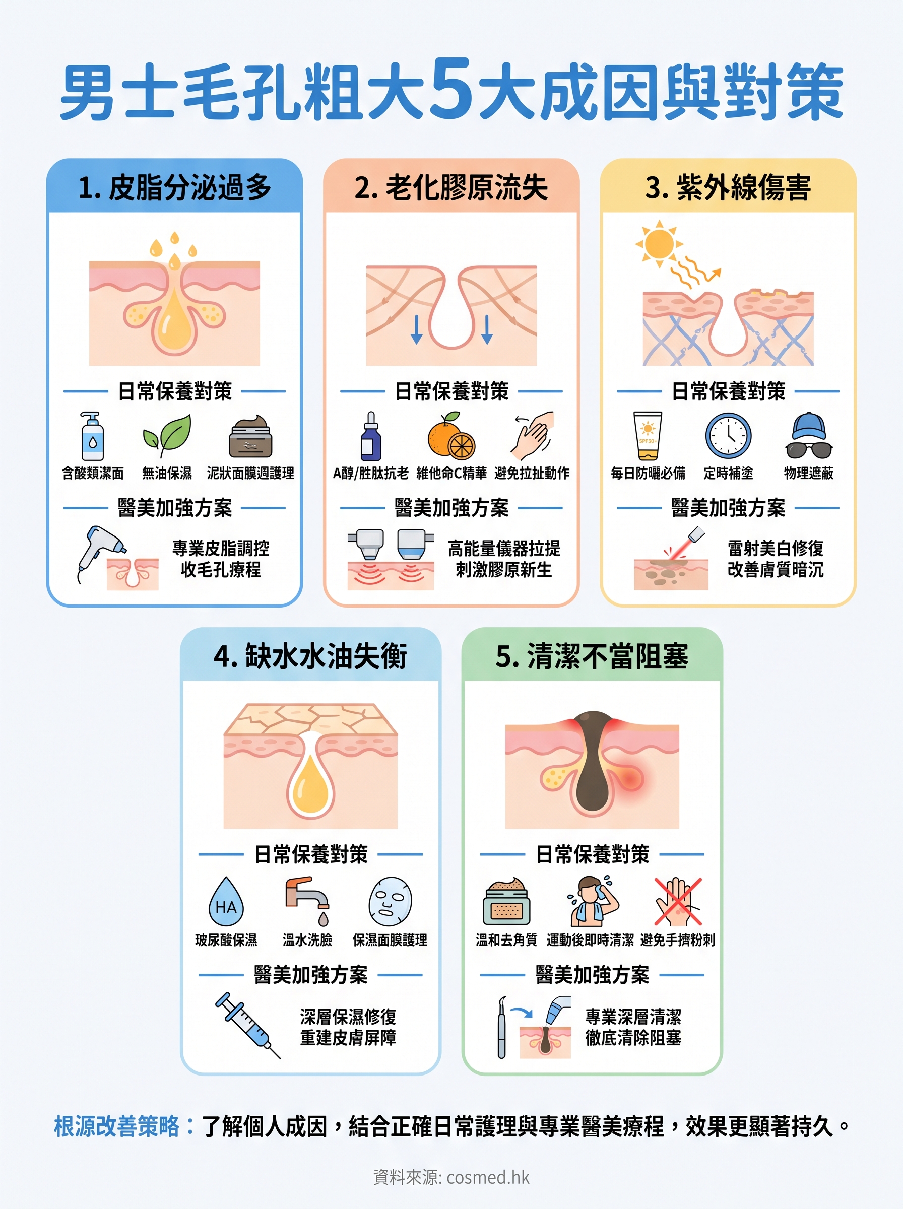 男士毛孔粗大 infographic