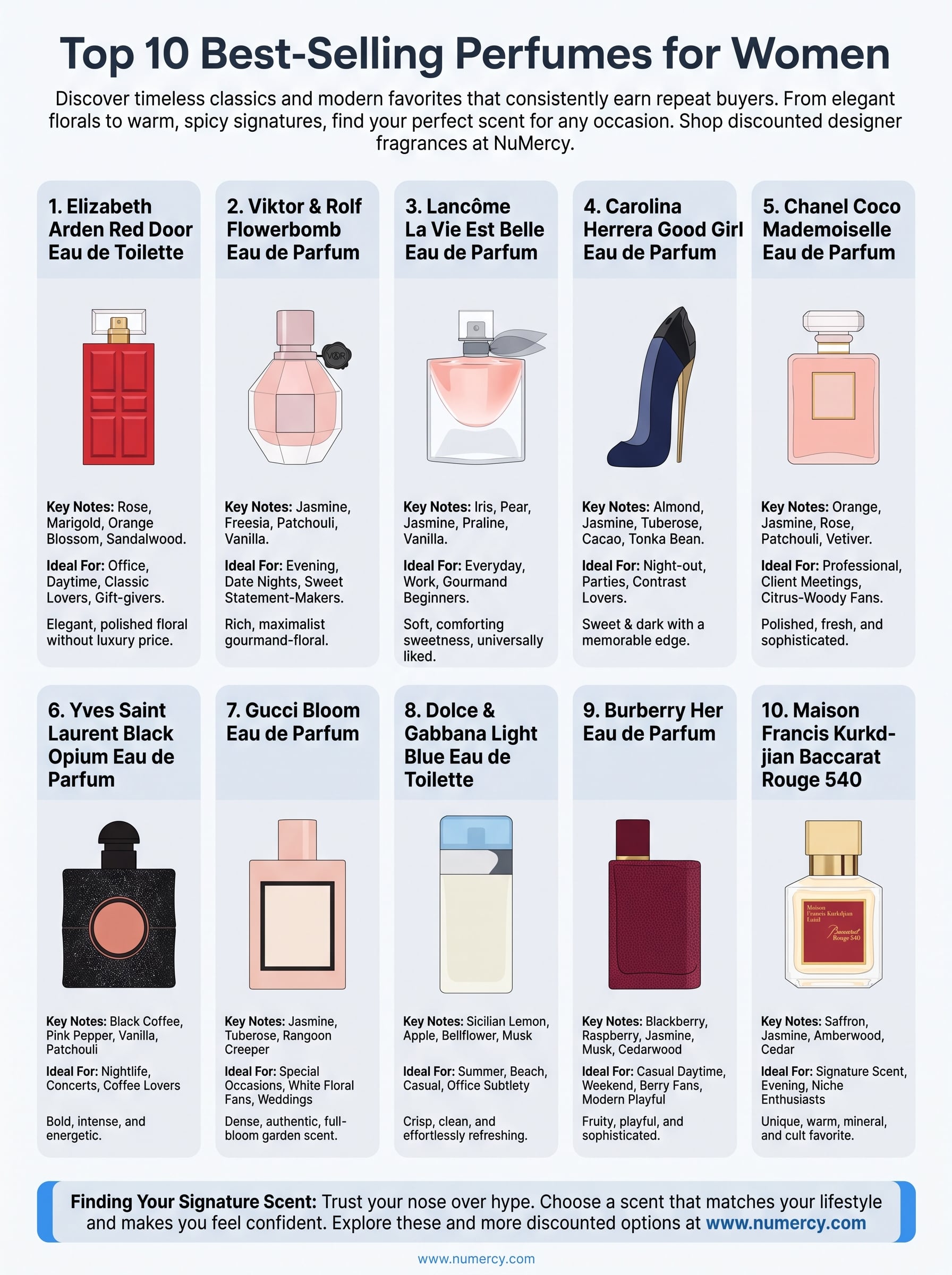 best perfumes for women infographic