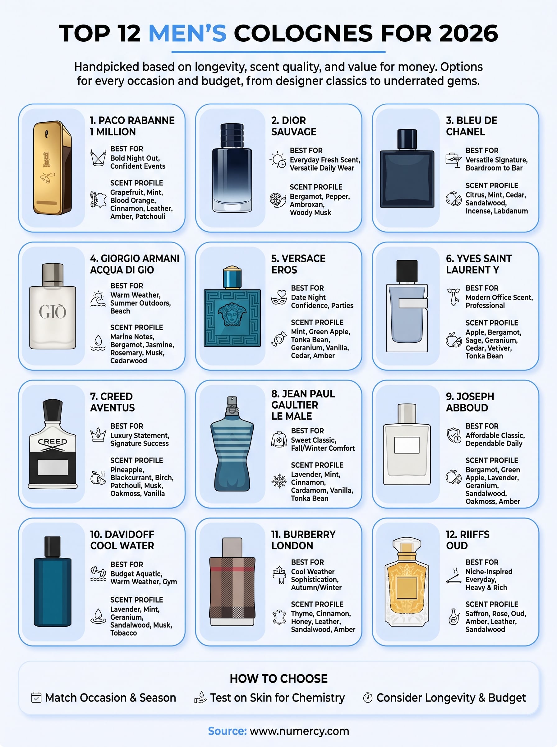 best colognes for men infographic