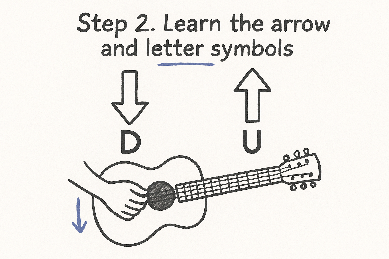 Step 2. Learn the arrow and letter symbols