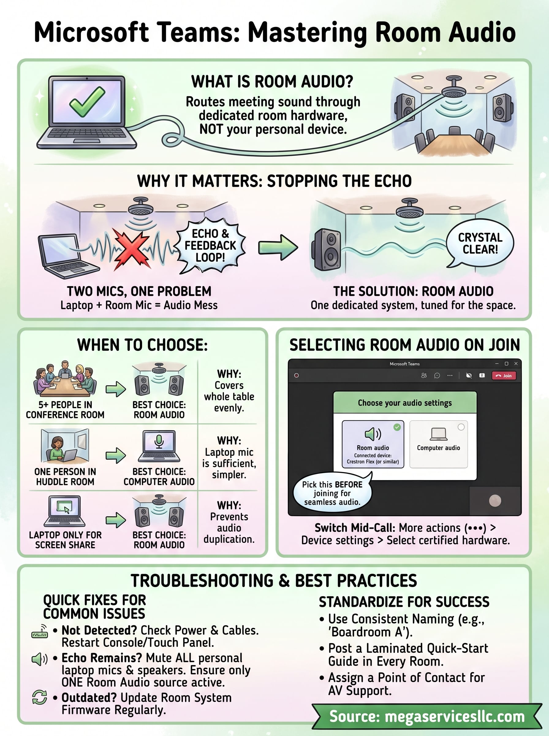 teams meeting room audio infographic