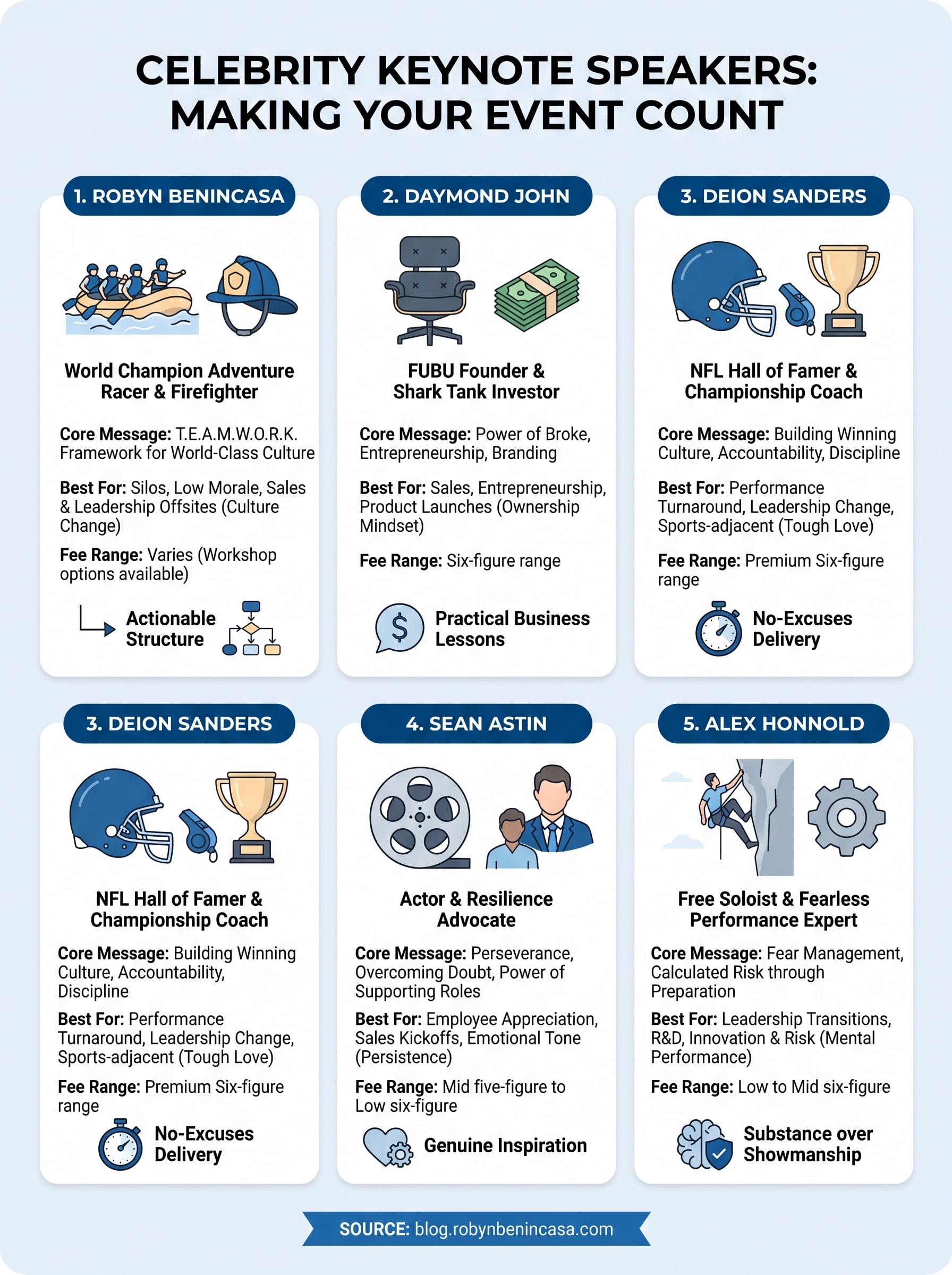 celebrity speakers infographic