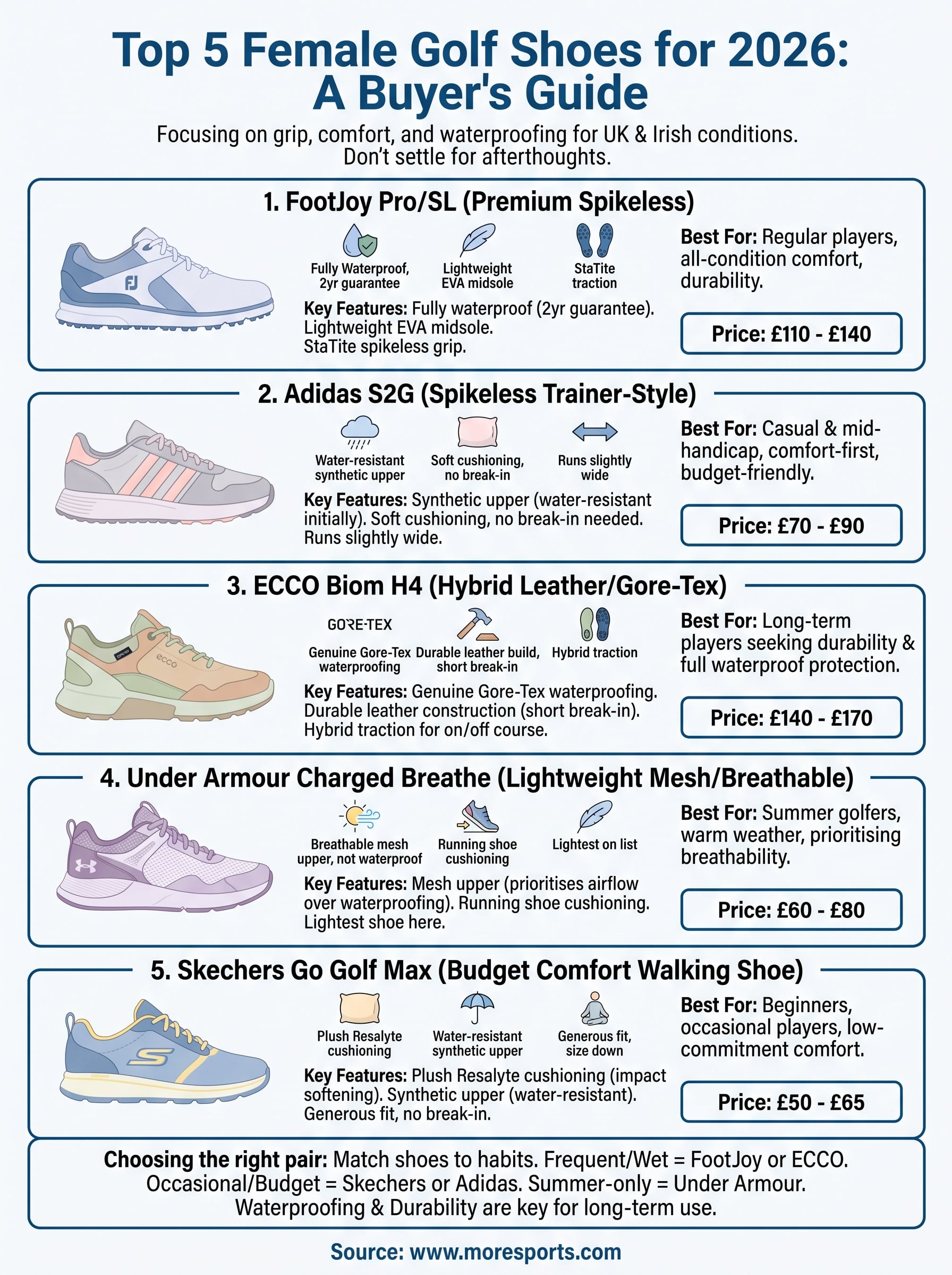 female golf shoes infographic