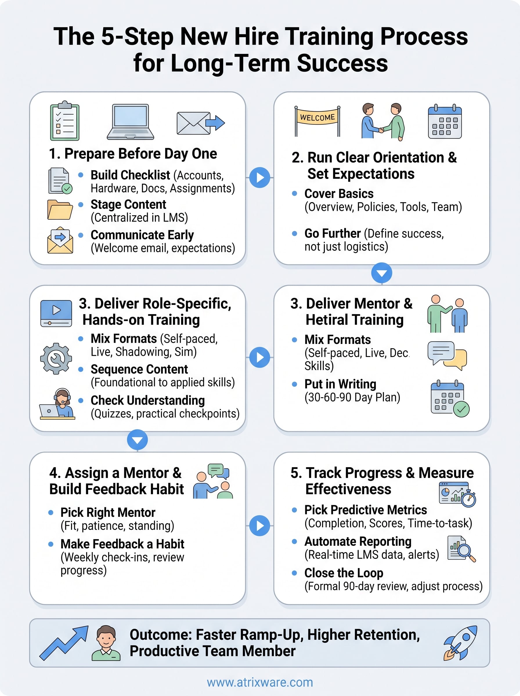 training new hire infographic