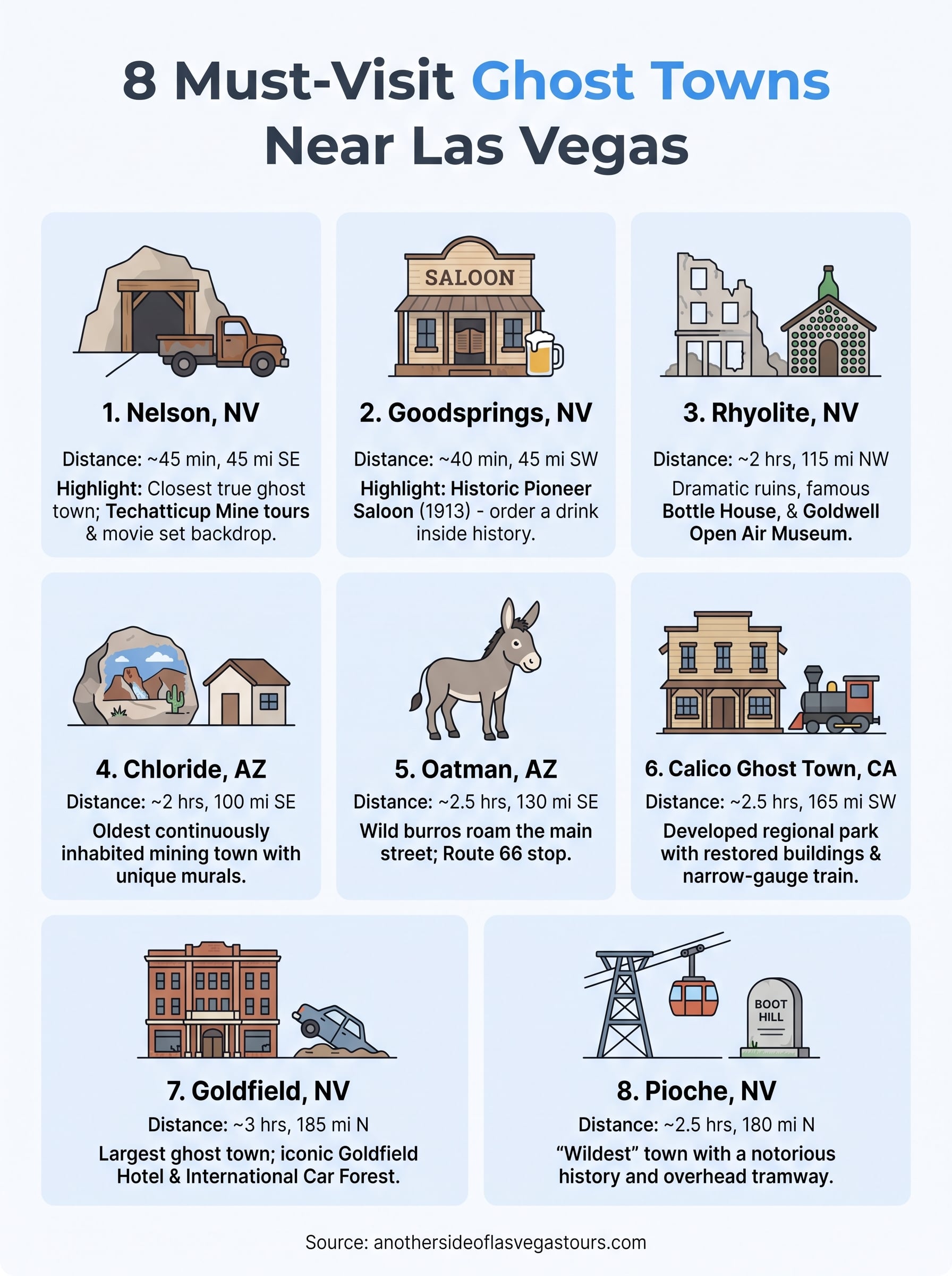 ghost towns near las vegas infographic
