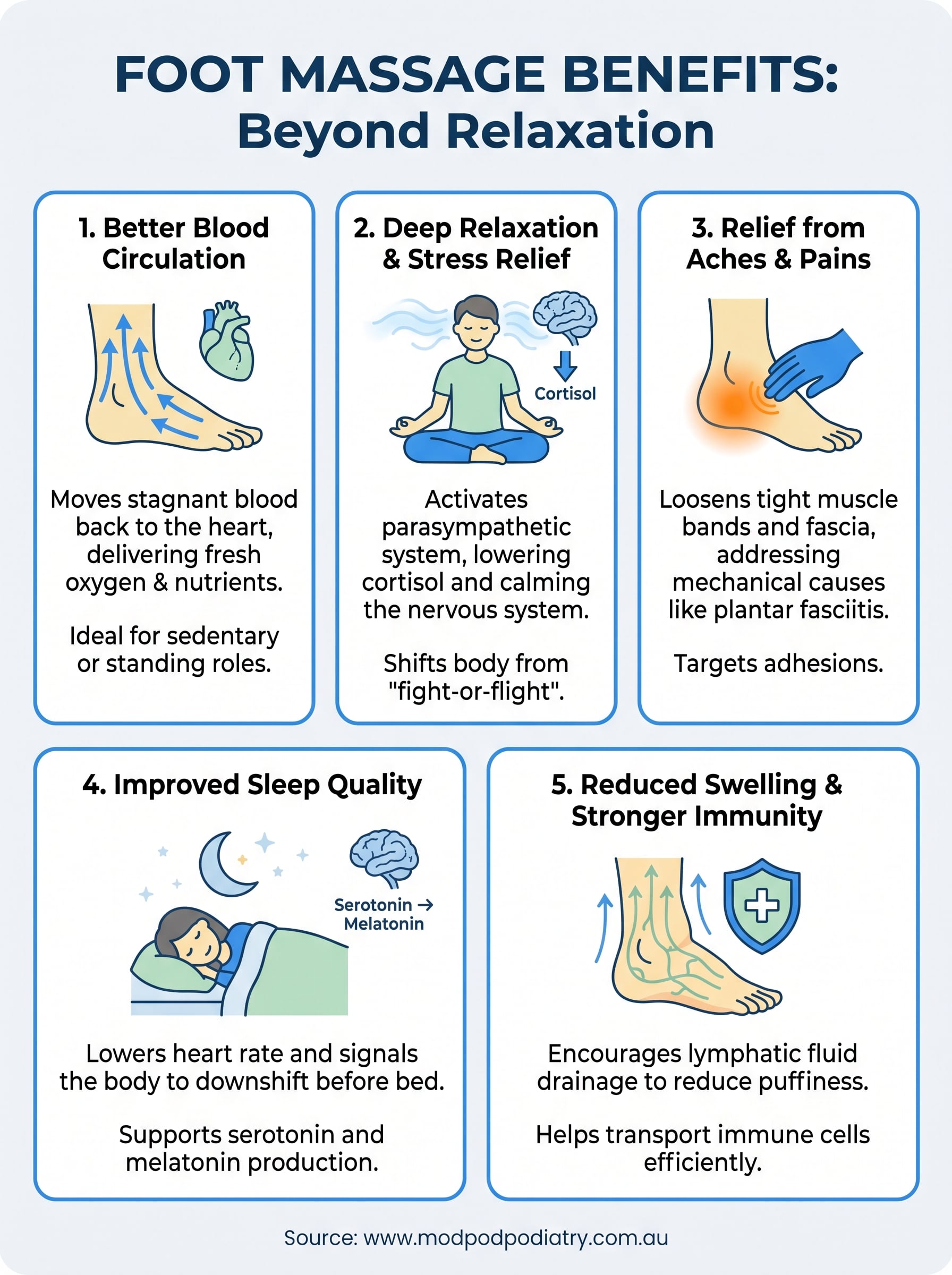 foot massage benefits infographic