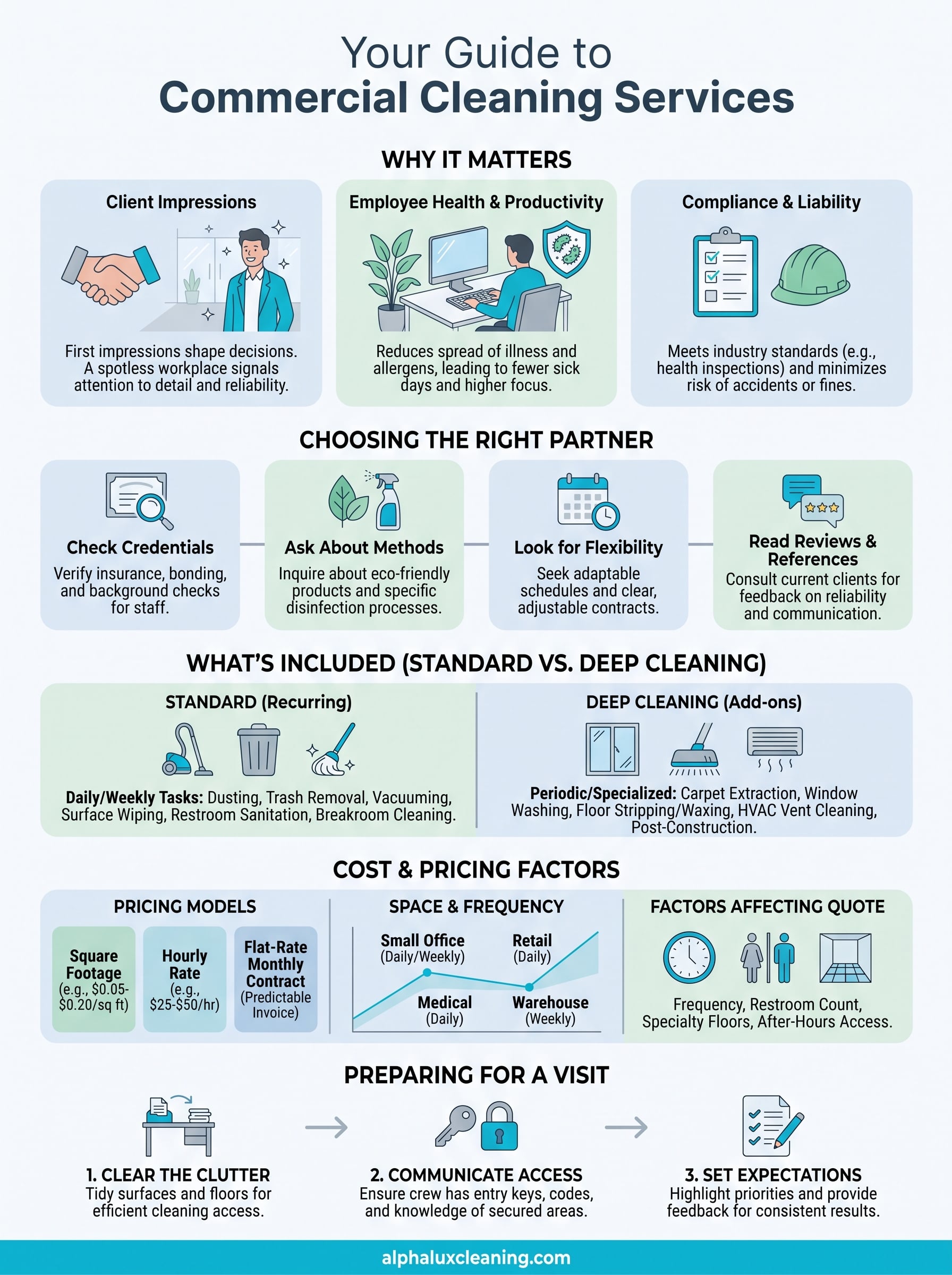 commercial cleaning services infographic