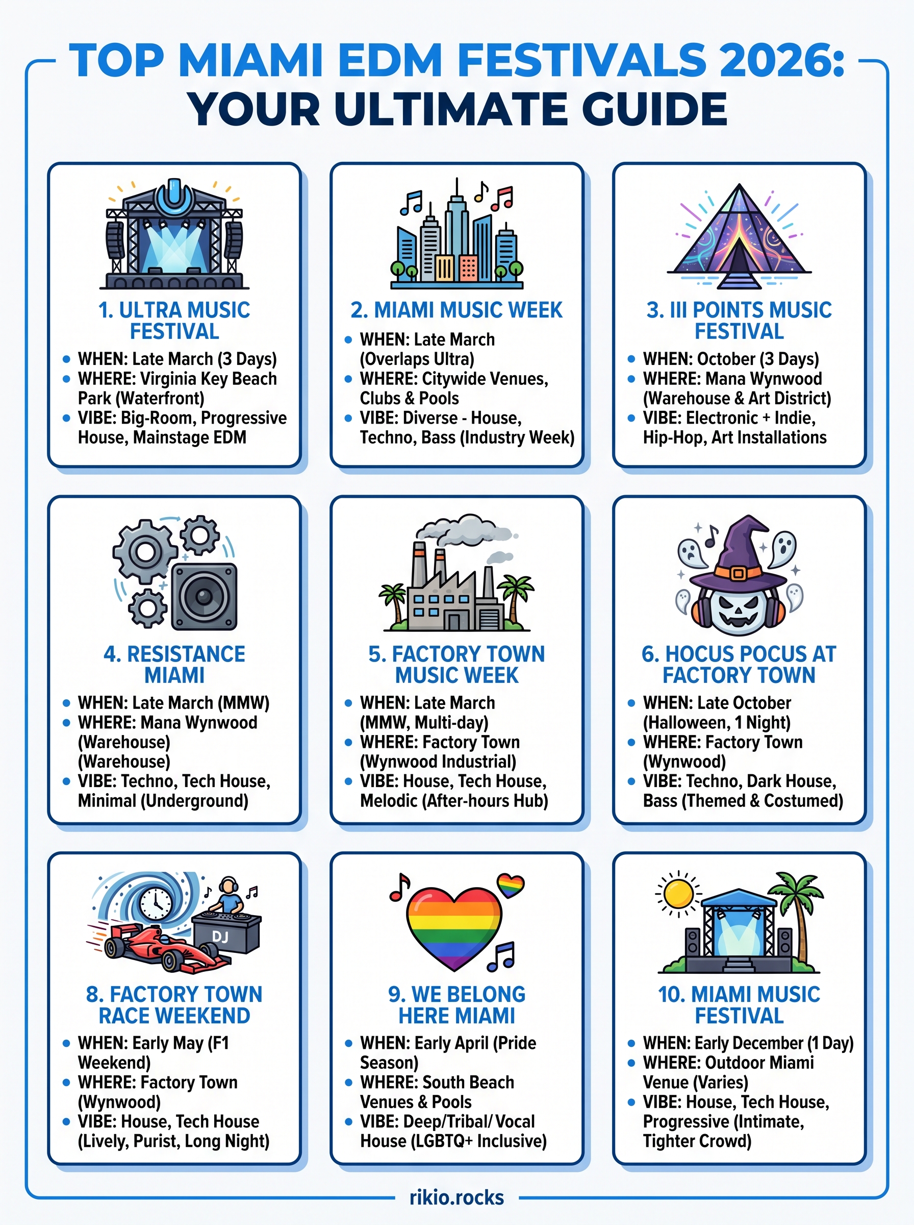 edm festivals in miami infographic