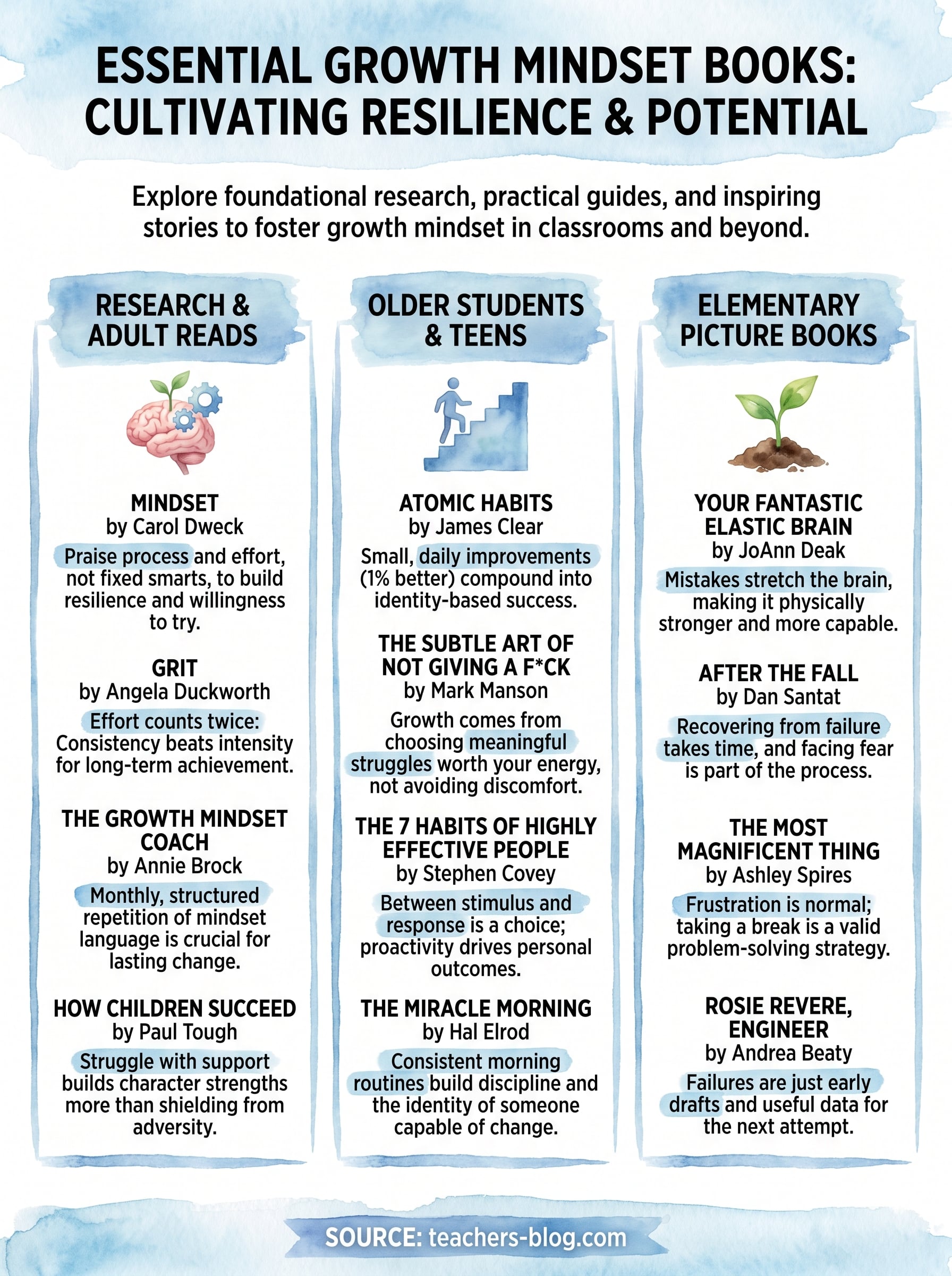 book growth mindset infographic