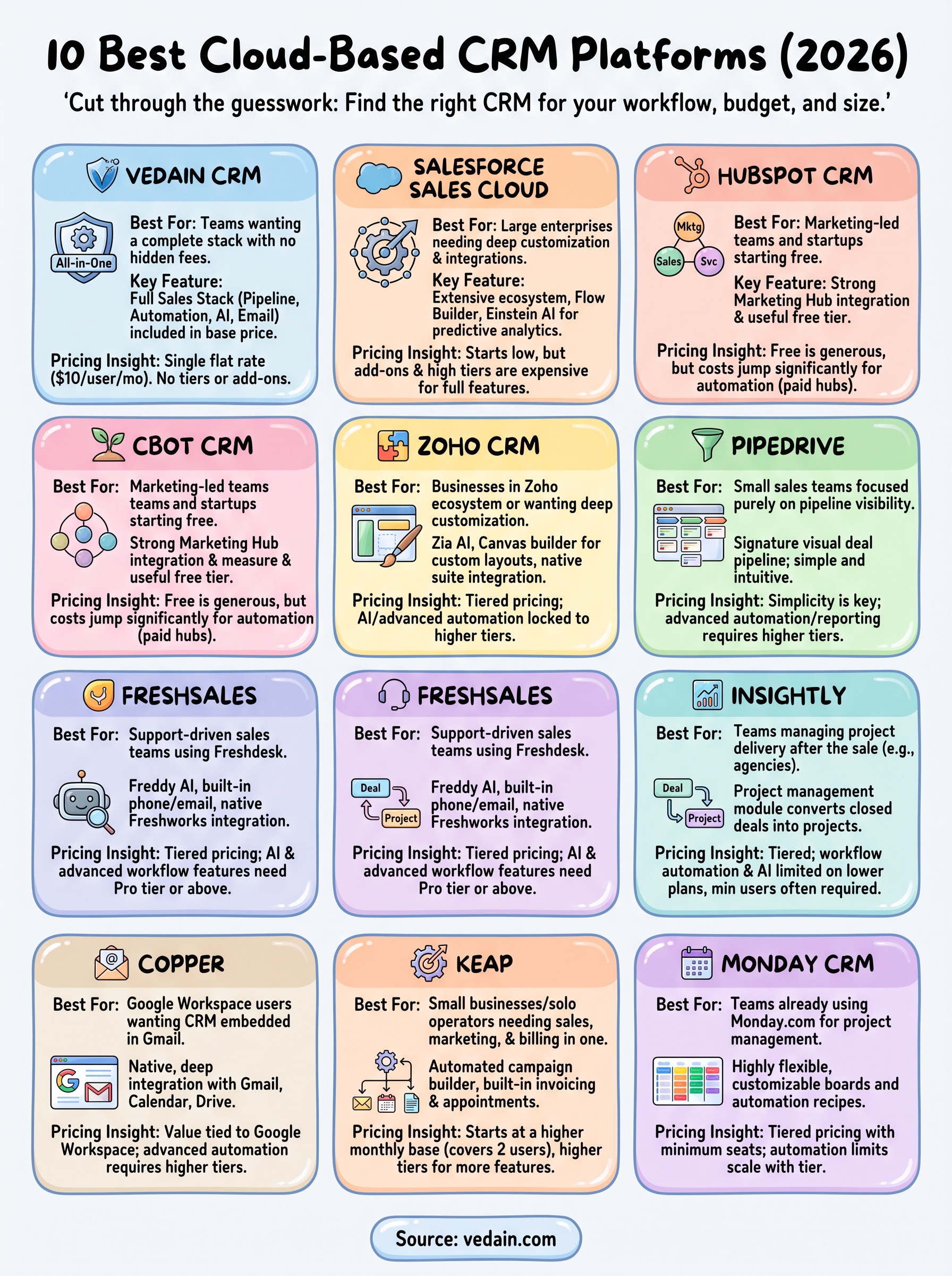 cloud-based crm software infographic