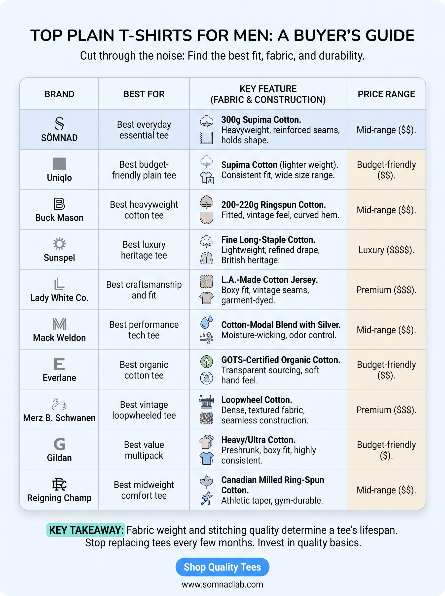 best mens plain t shirts infographic