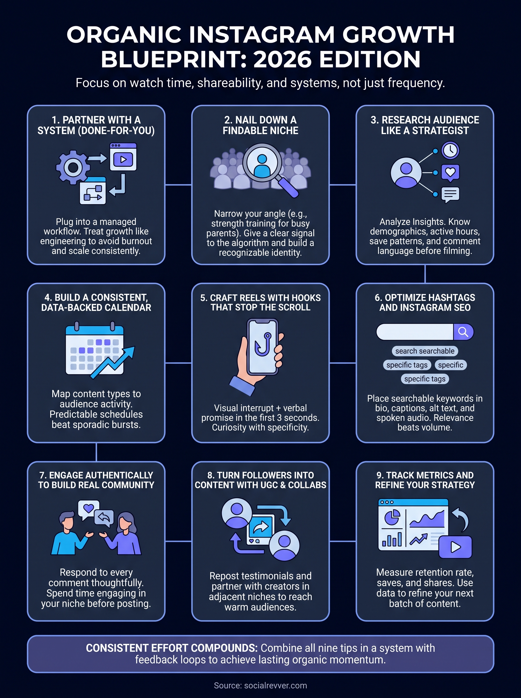 how to grow instagram followers organically infographic