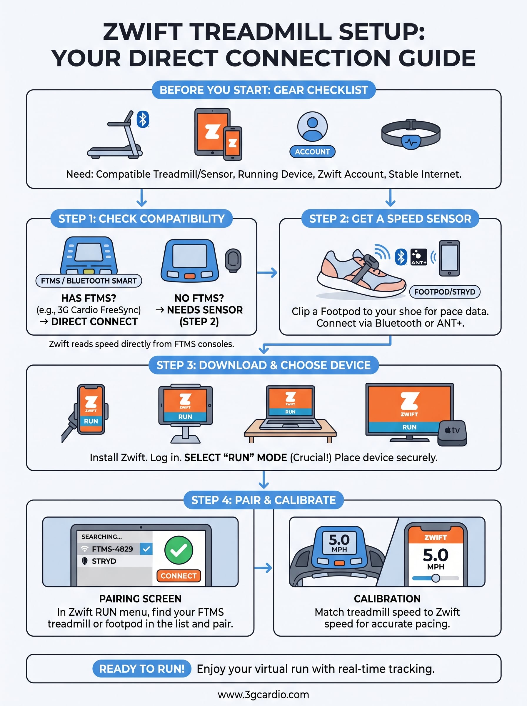 zwift treadmill infographic