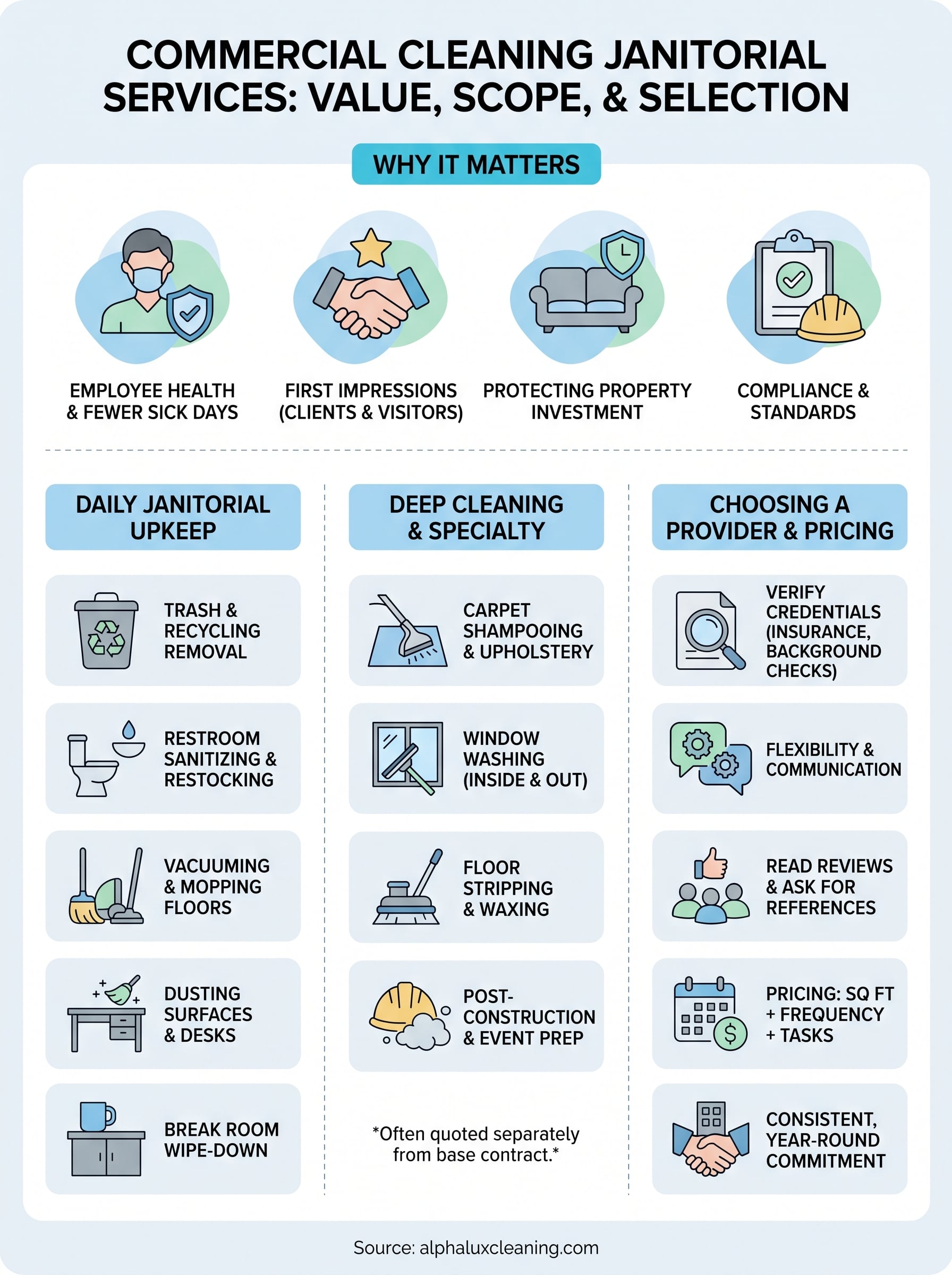 commercial cleaning janitorial services infographic