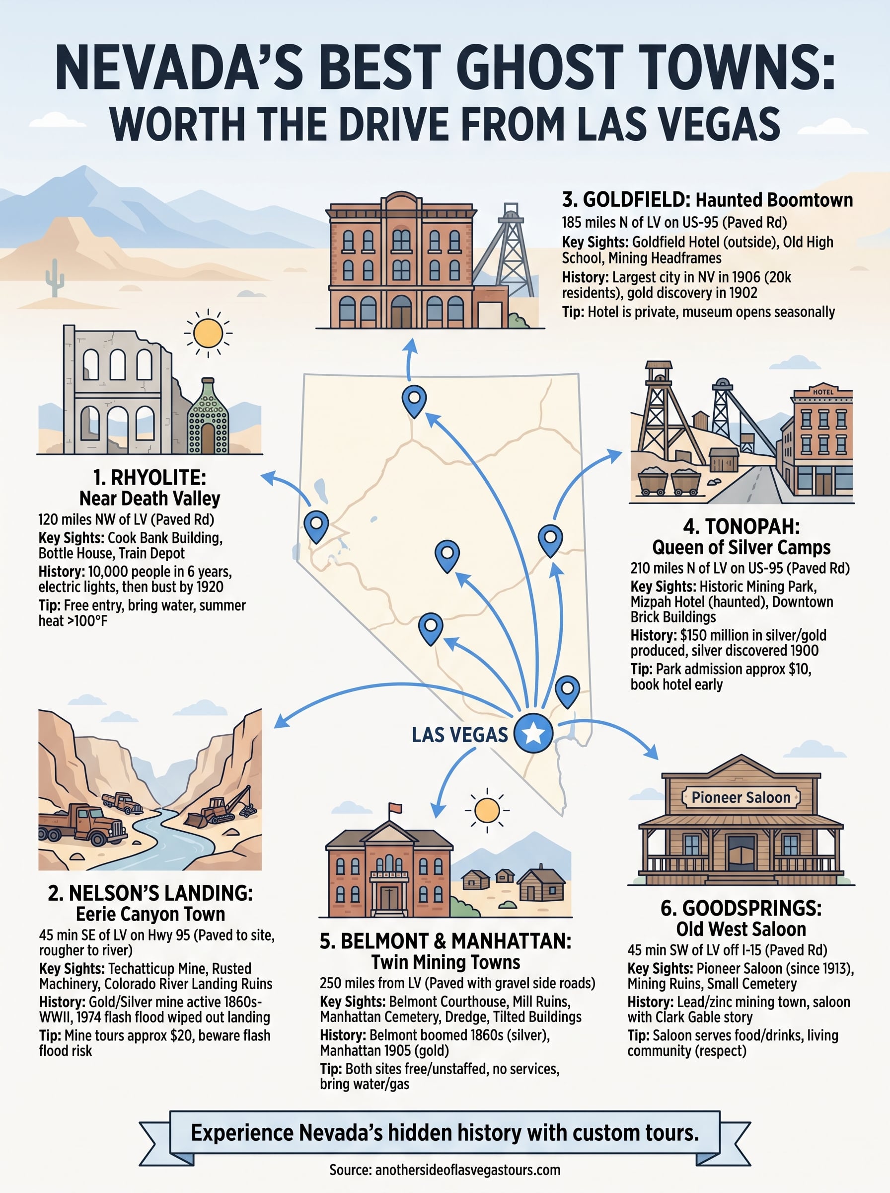 best ghost towns in nevada infographic