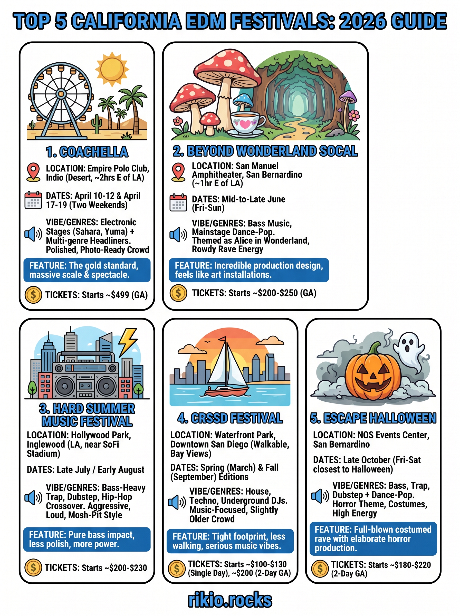 california edm festivals infographic