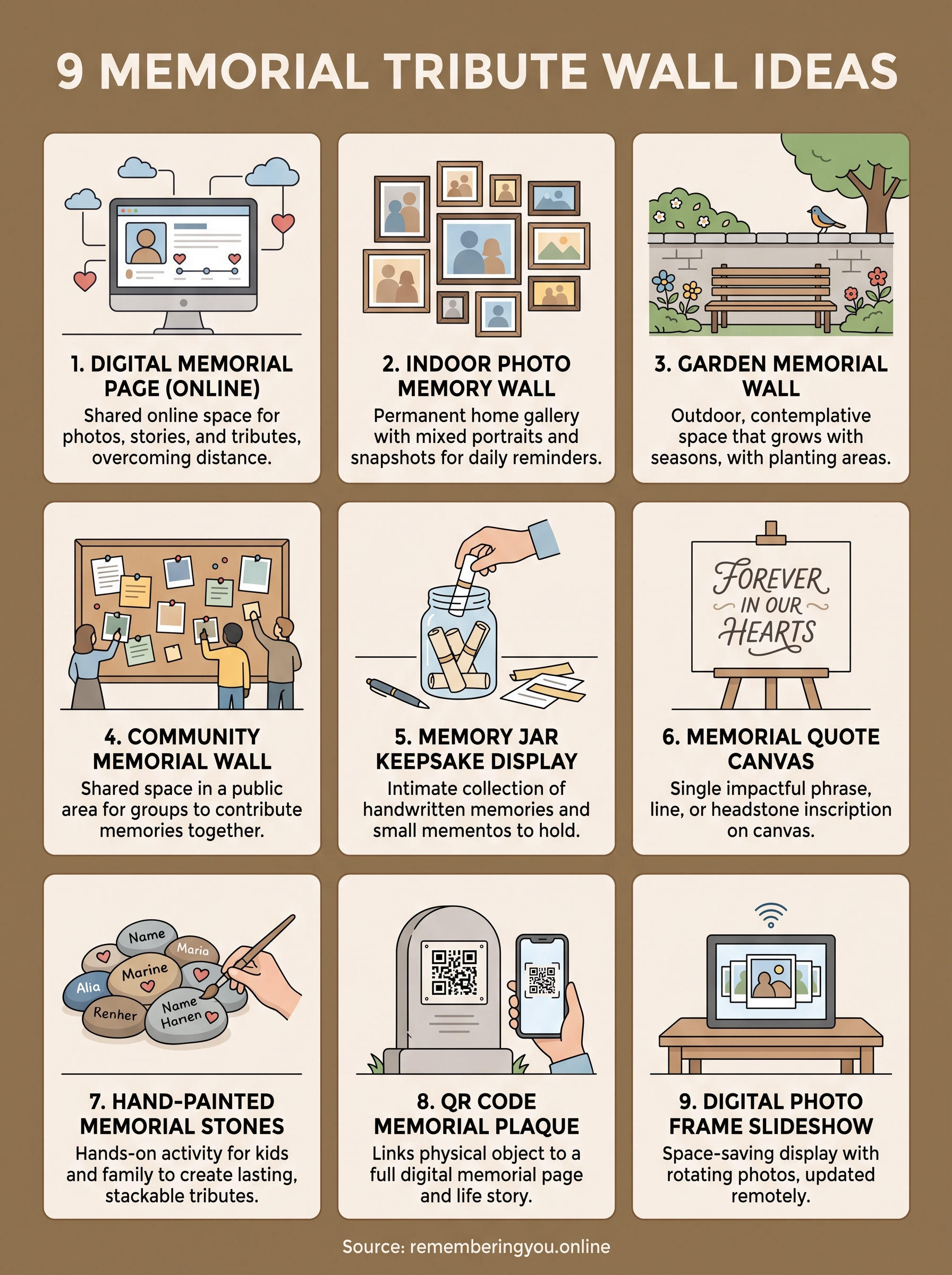 tribute wall ideas infographic