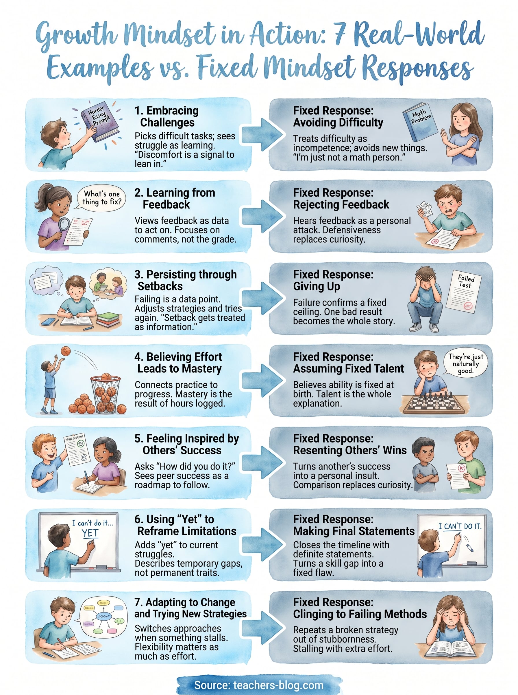 examples of growth mindset infographic