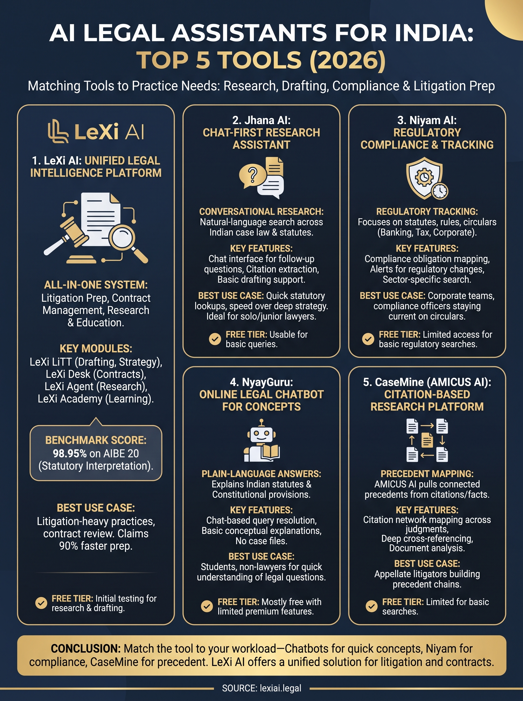 ai legal assistant india infographic